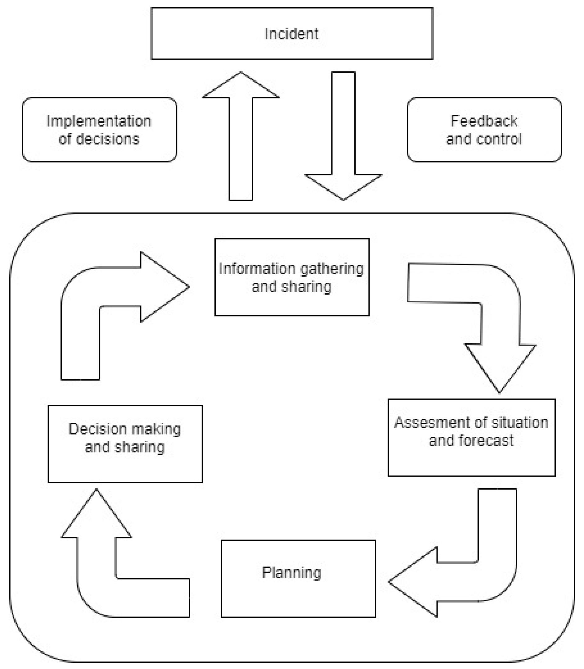 Sustainability 14 01254 g005