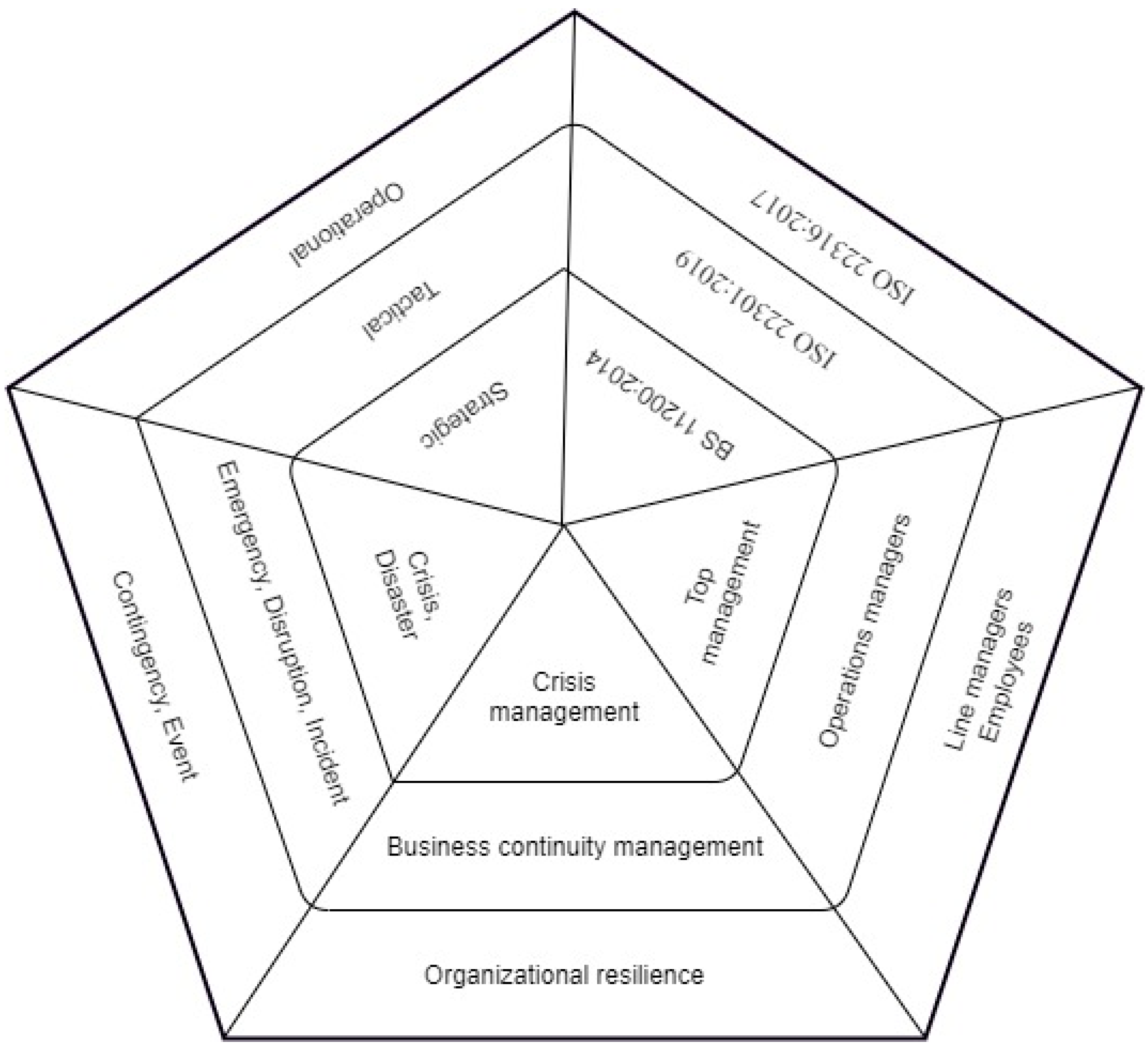Sustainability 14 01254 g006