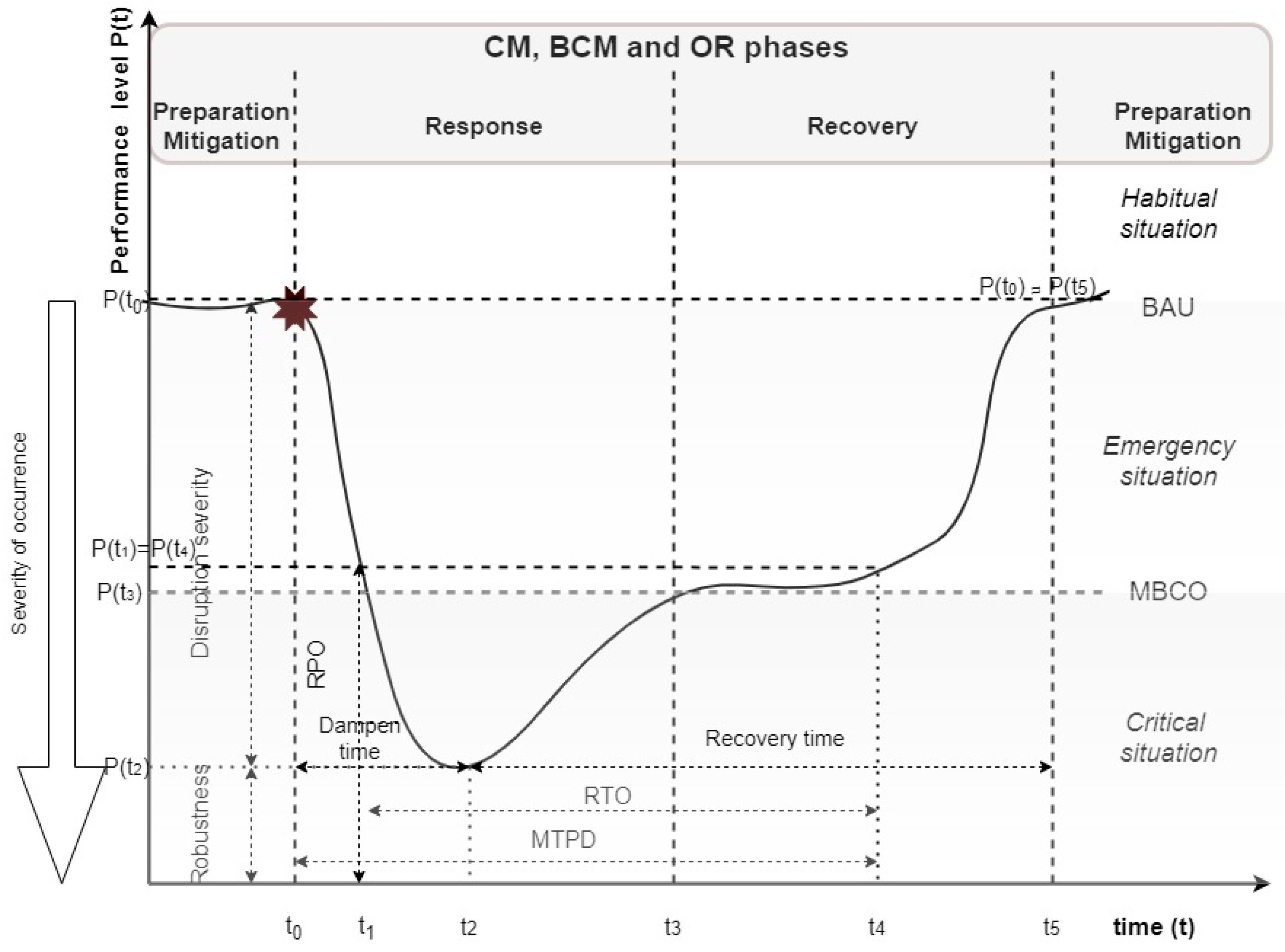 Sustainability 14 01254 g007