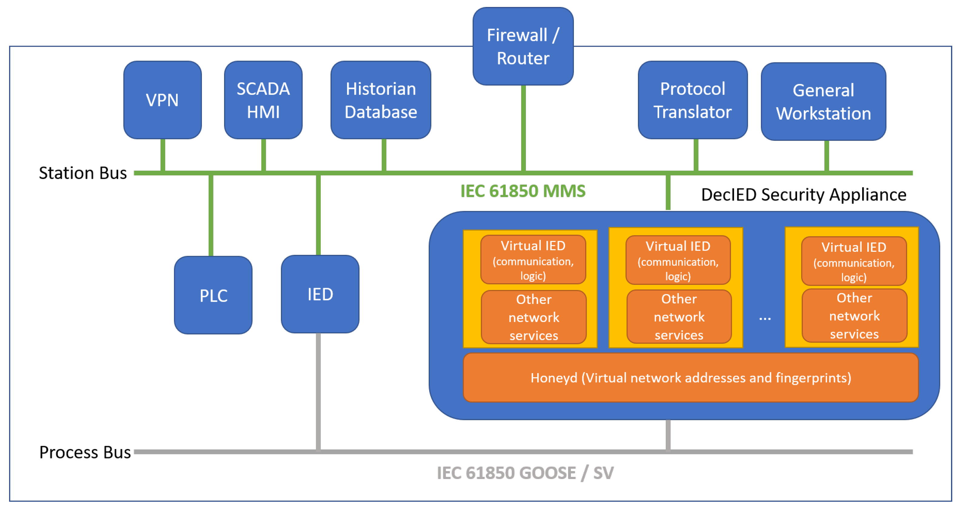 Sustainability 14 01256 g002