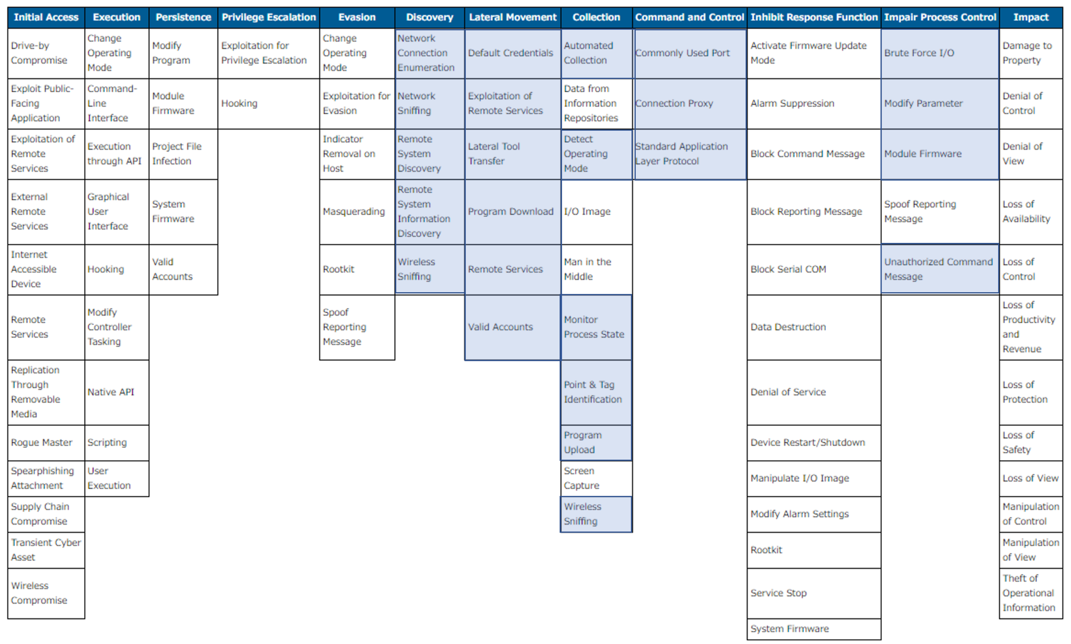 Sustainability 14 01256 g003