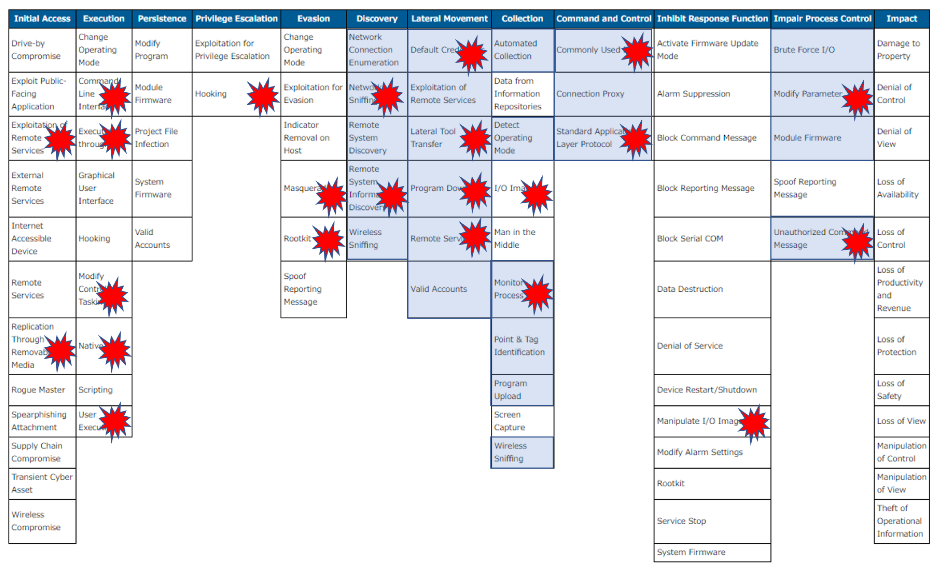 Sustainability 14 01256 g004