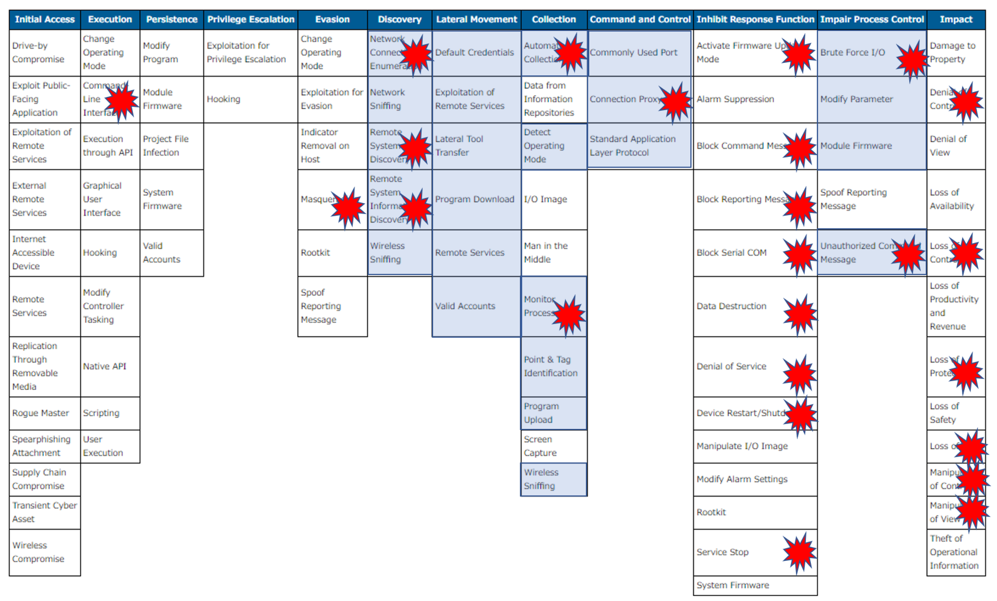 Sustainability 14 01256 g005