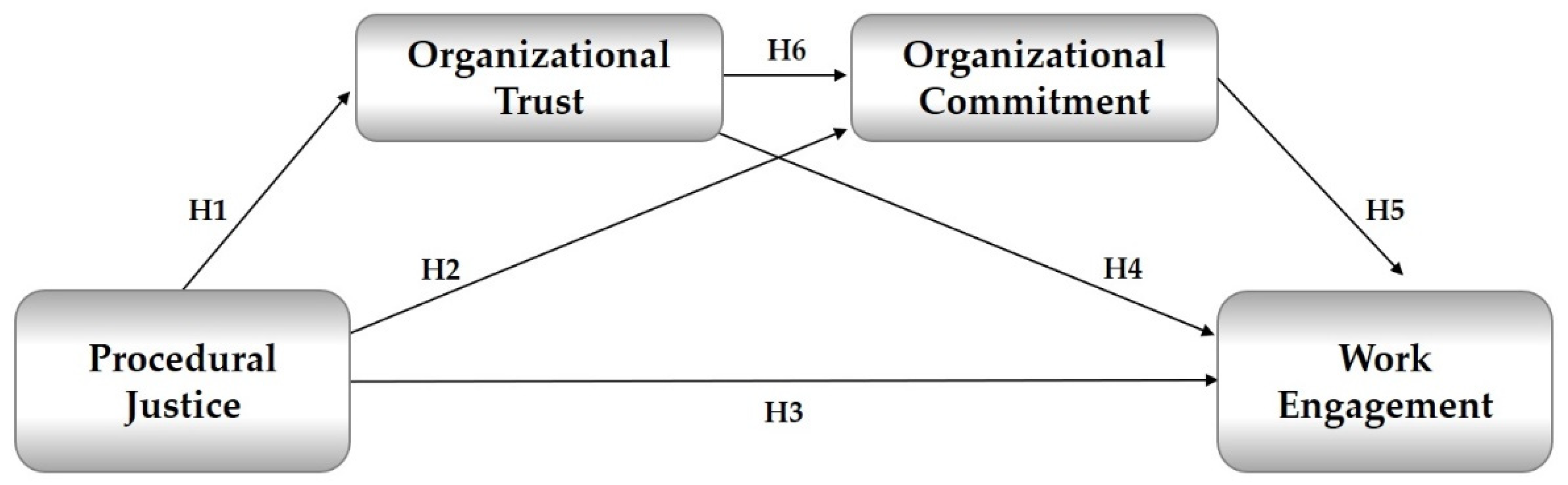 Sustainability 14 01259 g001
