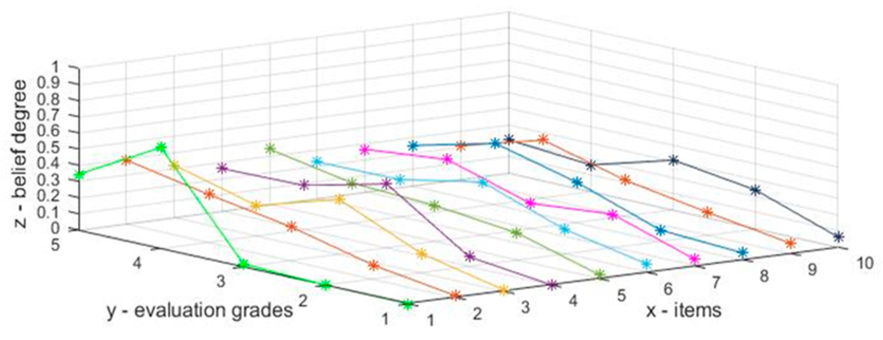 Sustainability 14 01274 g002