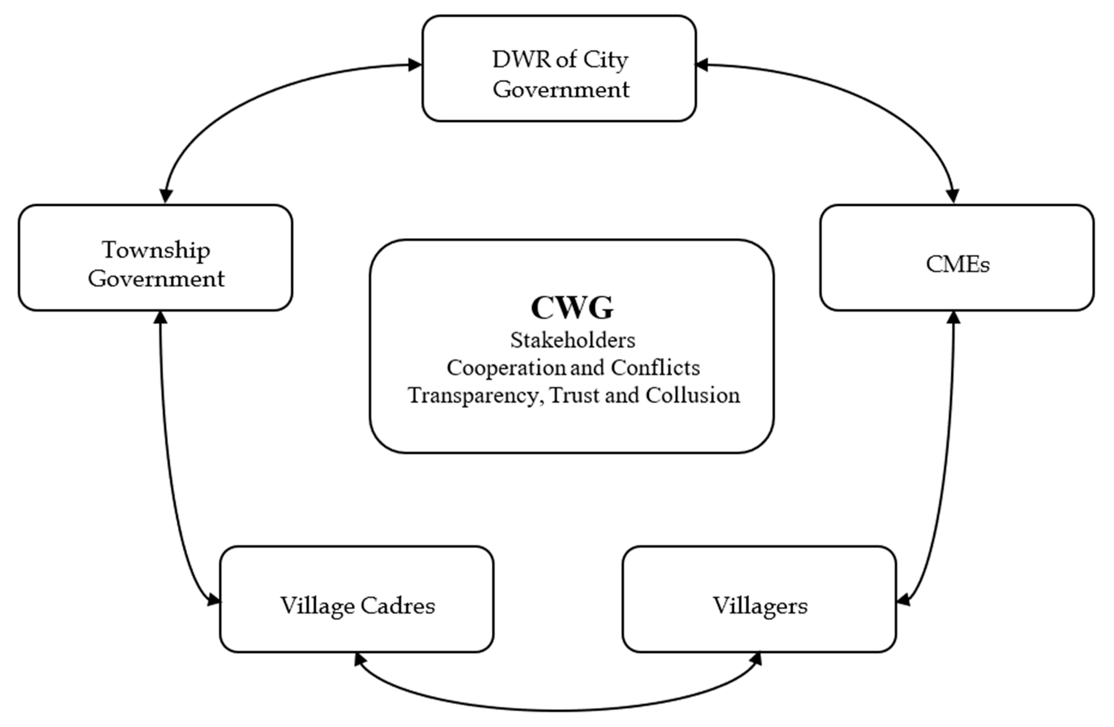 Sustainability 14 01277 g003