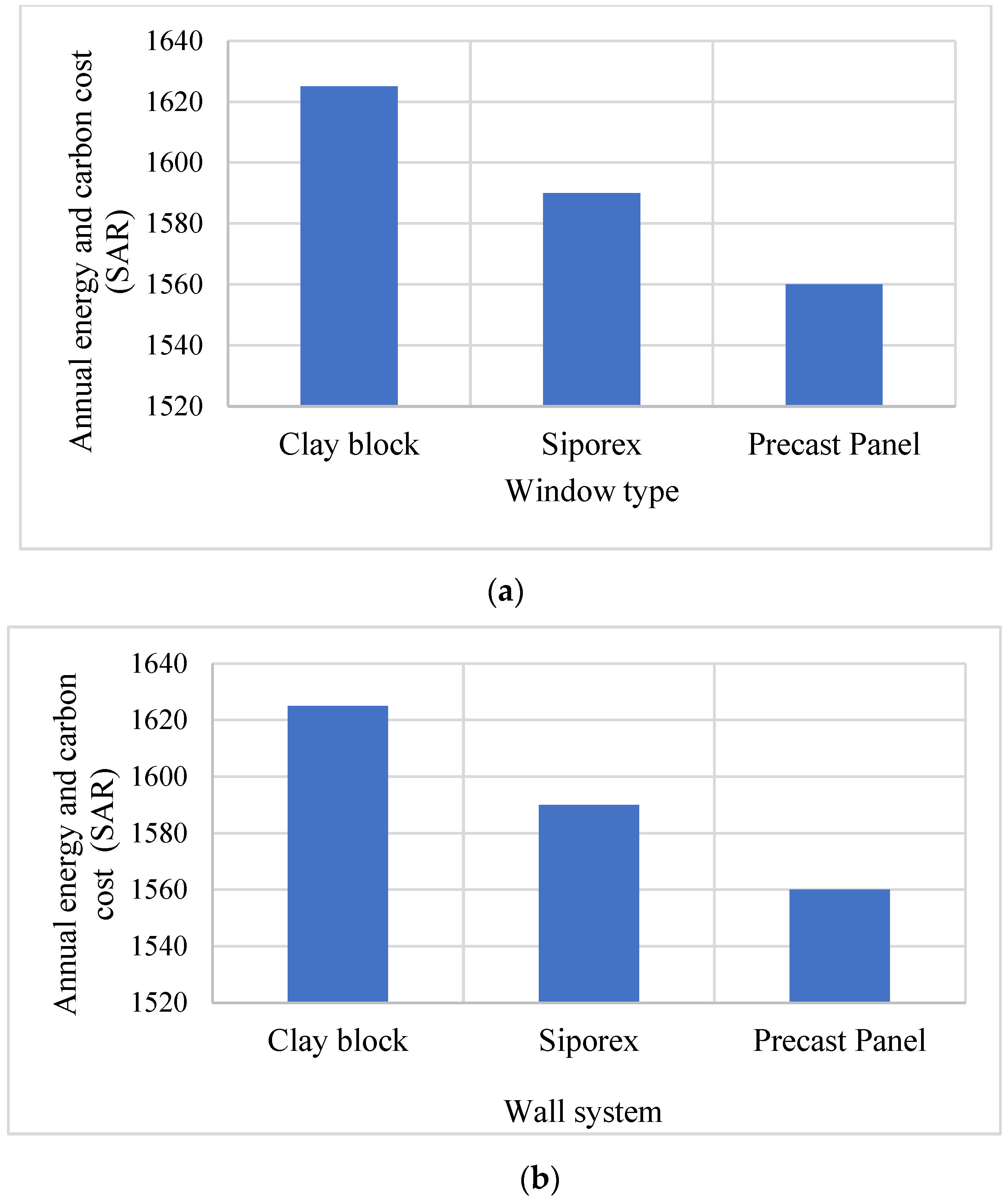 Sustainability 14 01278 g002