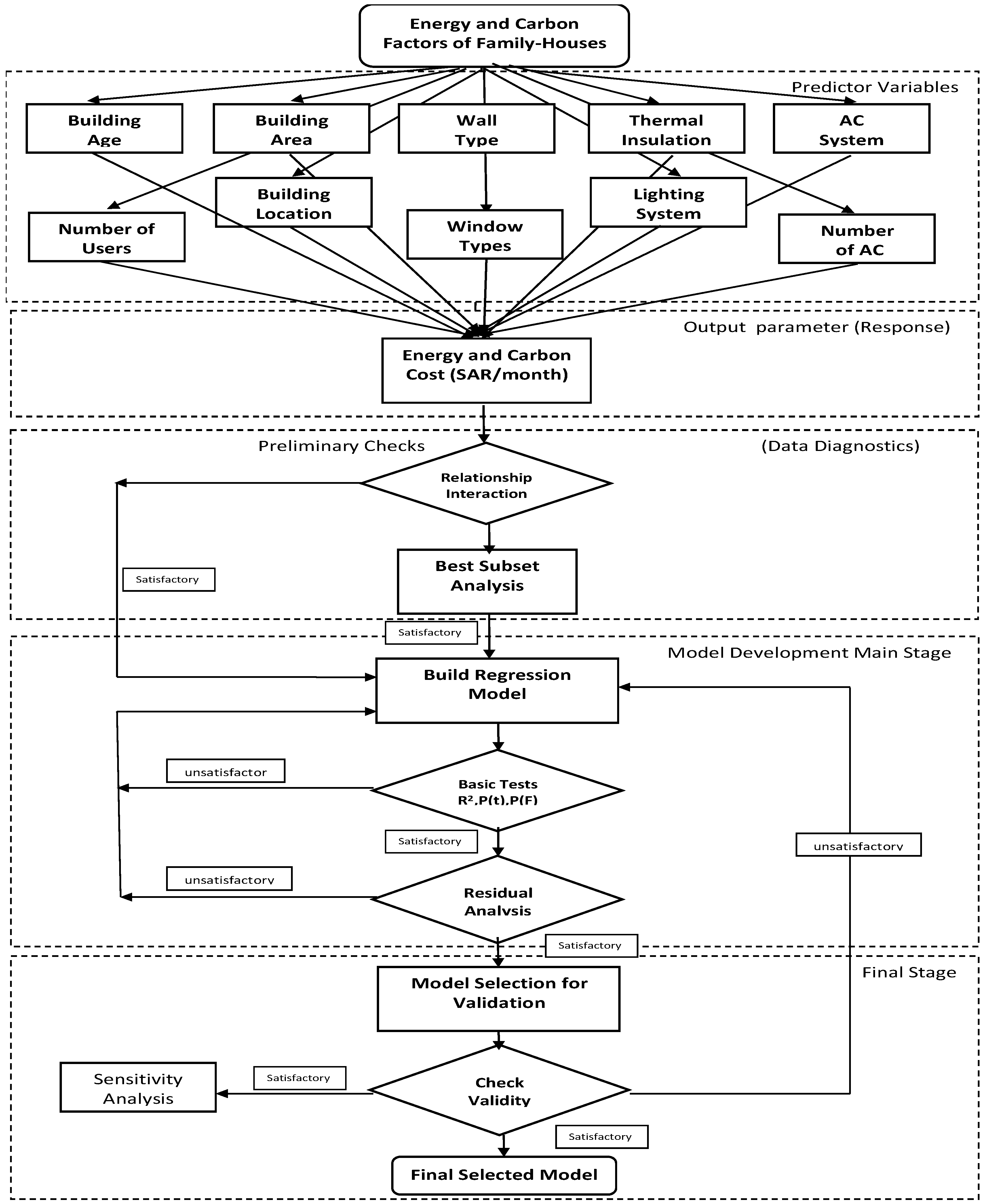 Sustainability 14 01278 g003