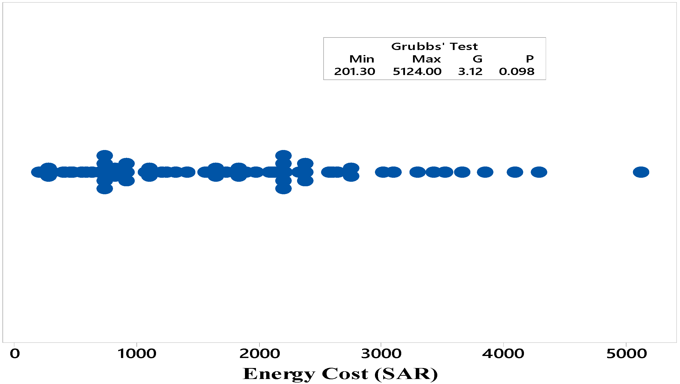 Sustainability 14 01278 g004