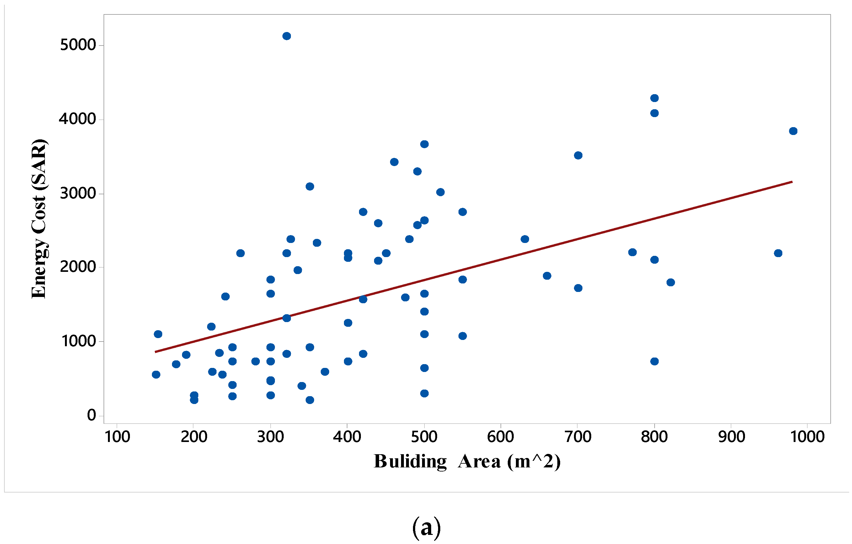 Sustainability 14 01278 g005a