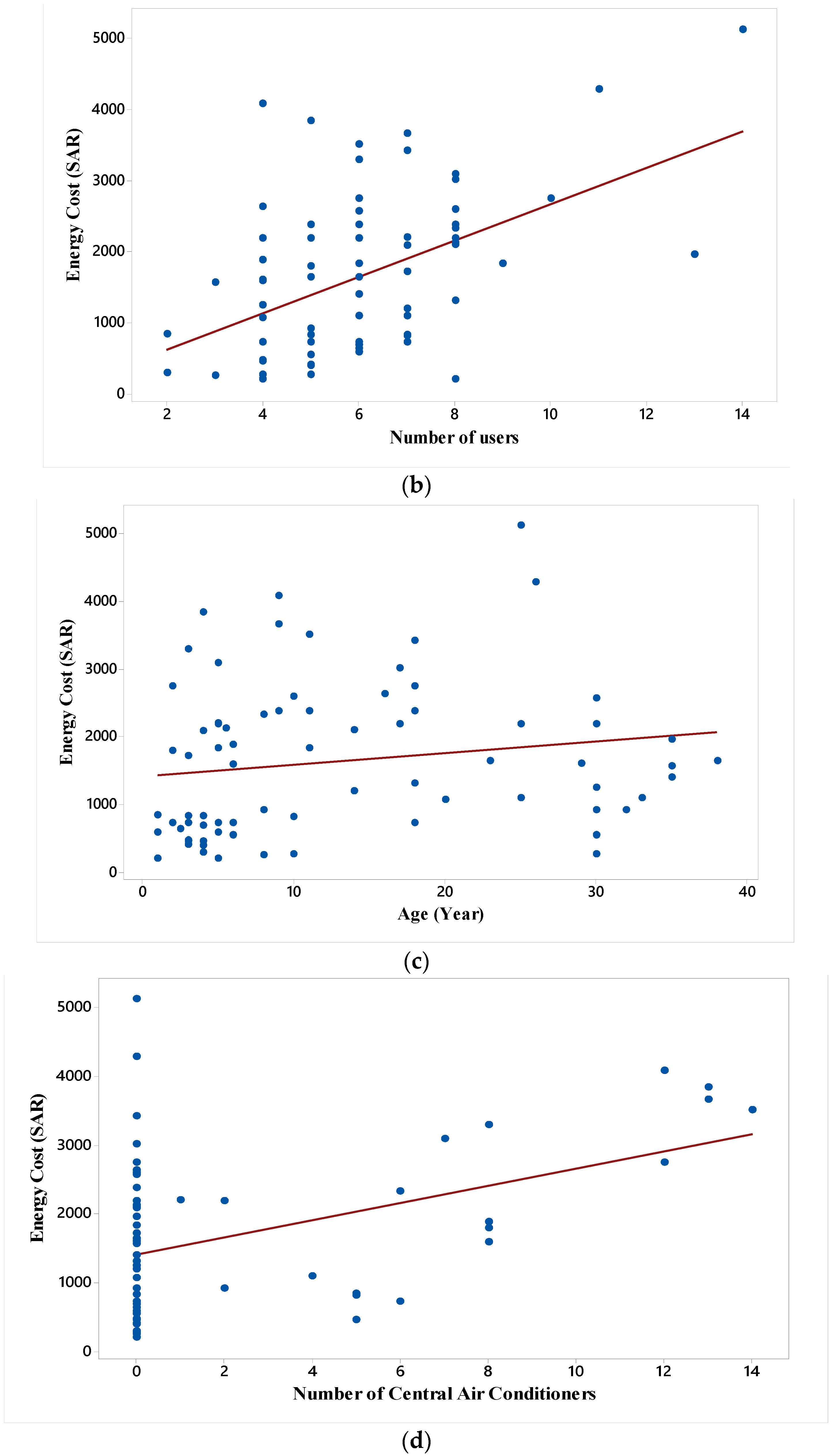 Sustainability 14 01278 g005b
