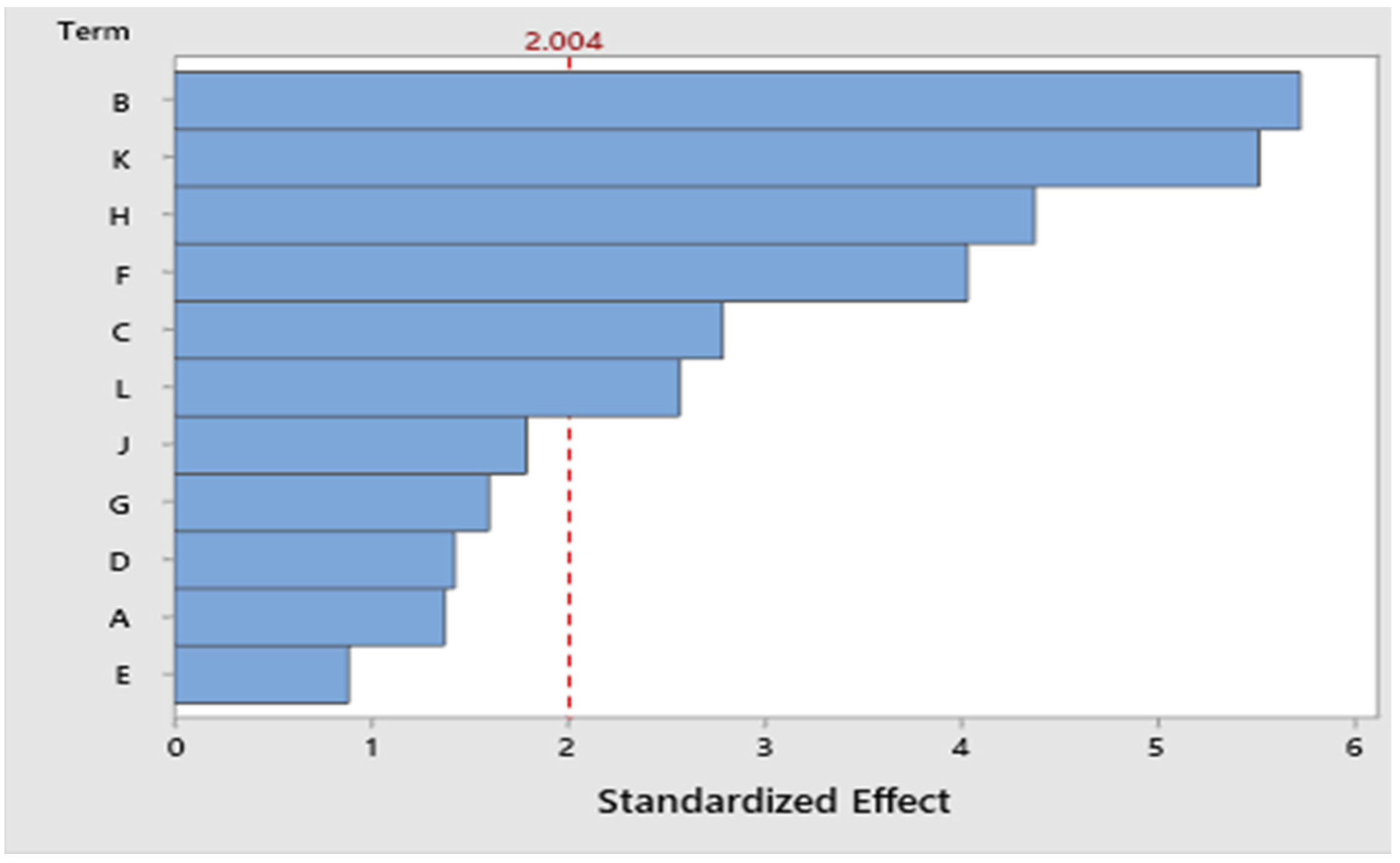 Sustainability 14 01278 g006