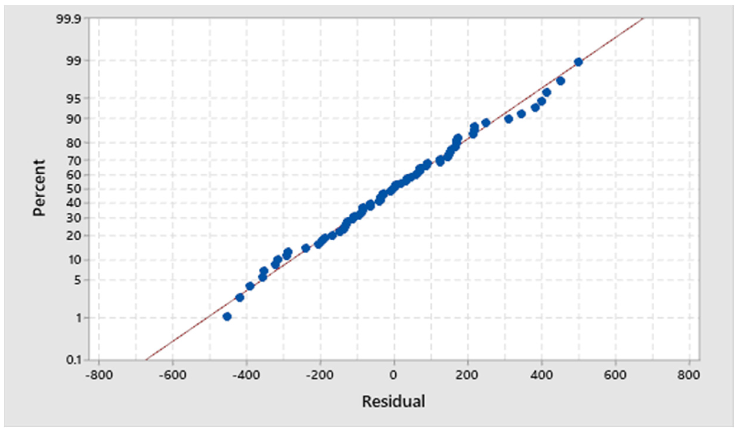 Sustainability 14 01278 g007
