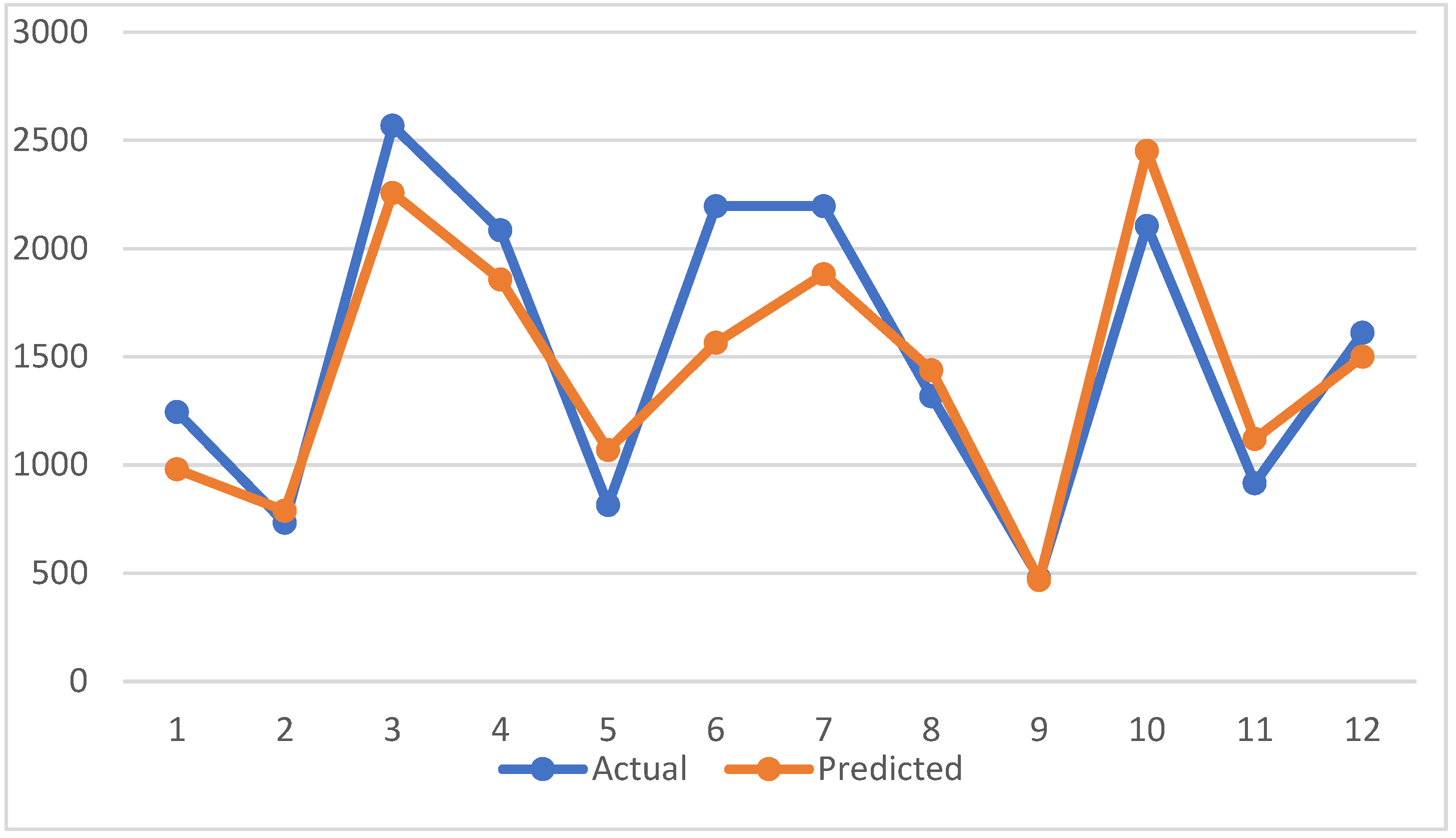 Sustainability 14 01278 g009