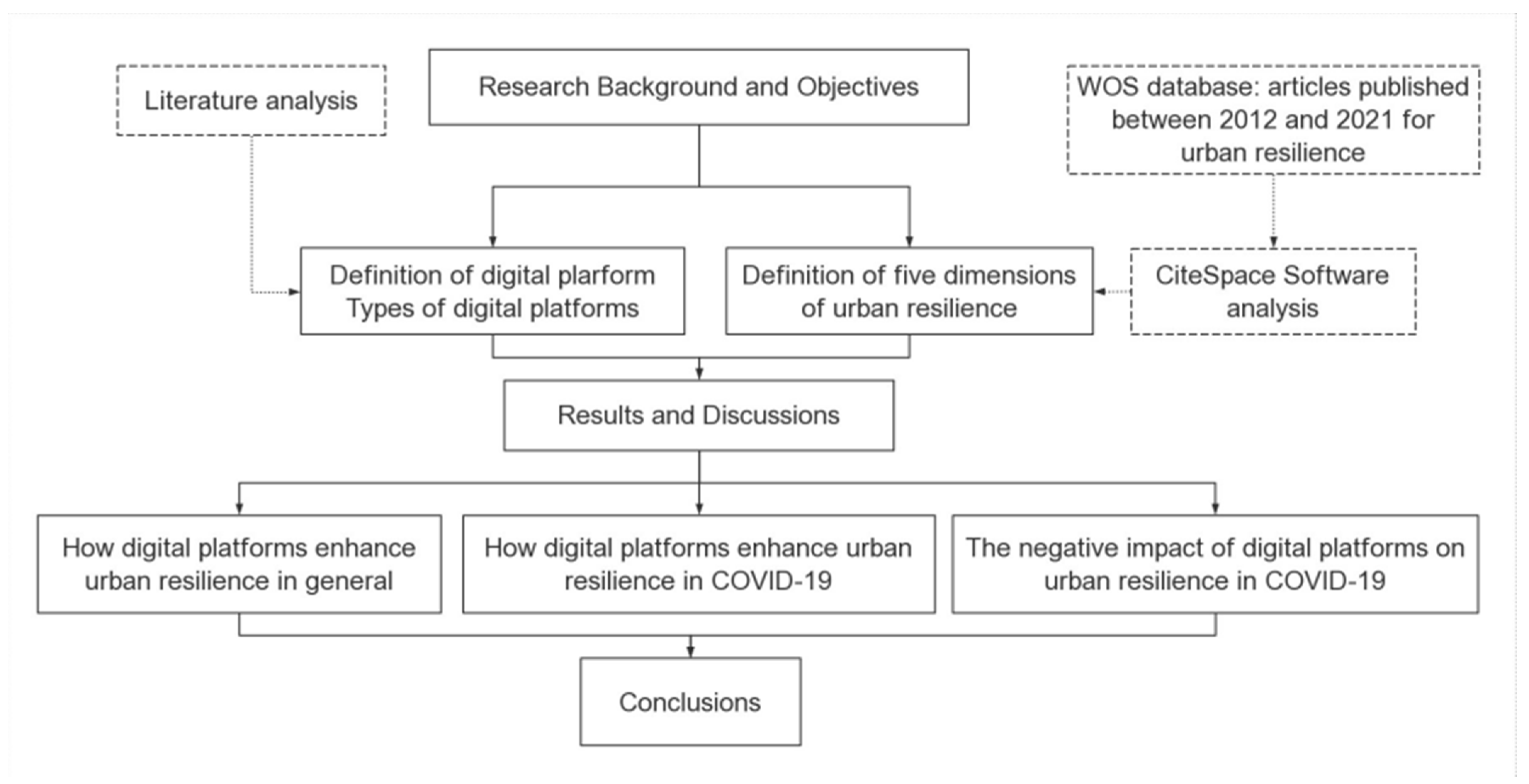 Sustainability 14 01285 g001