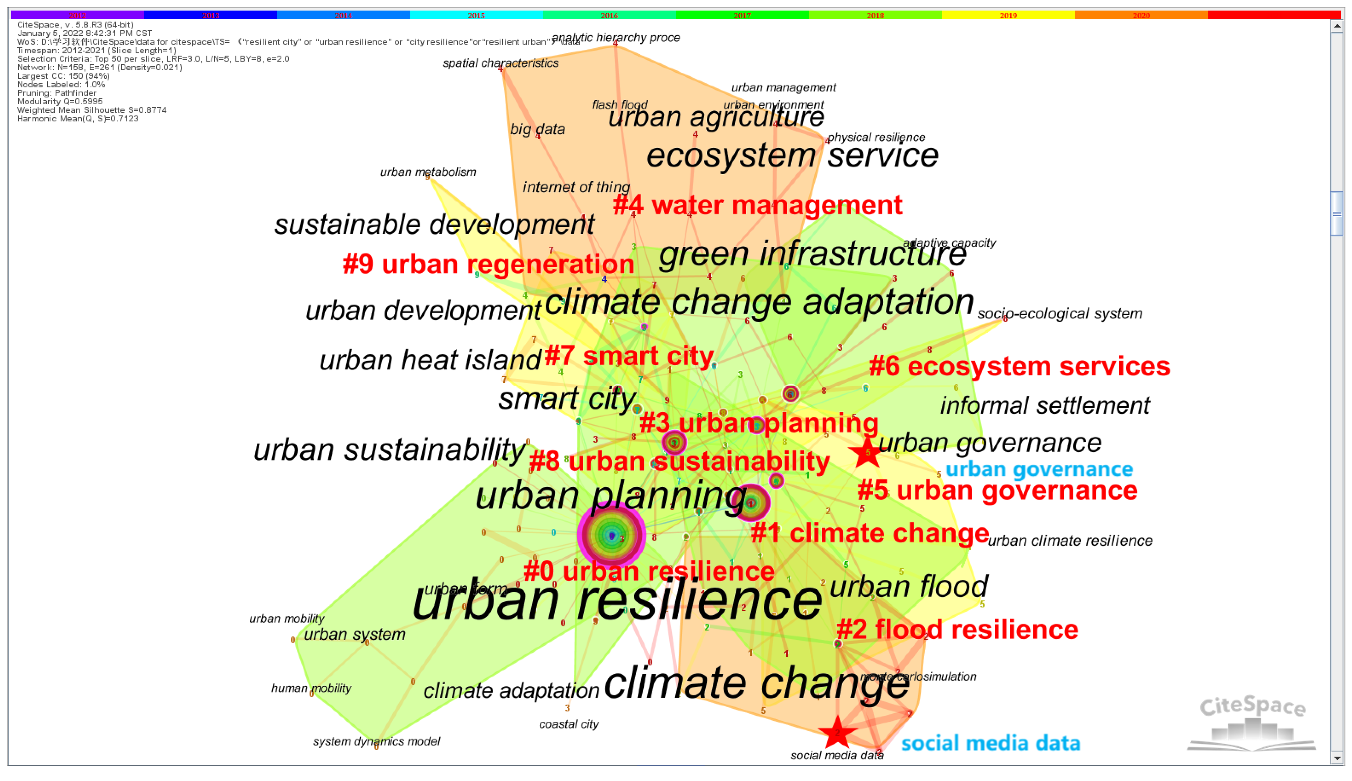 Sustainability 14 01285 g002