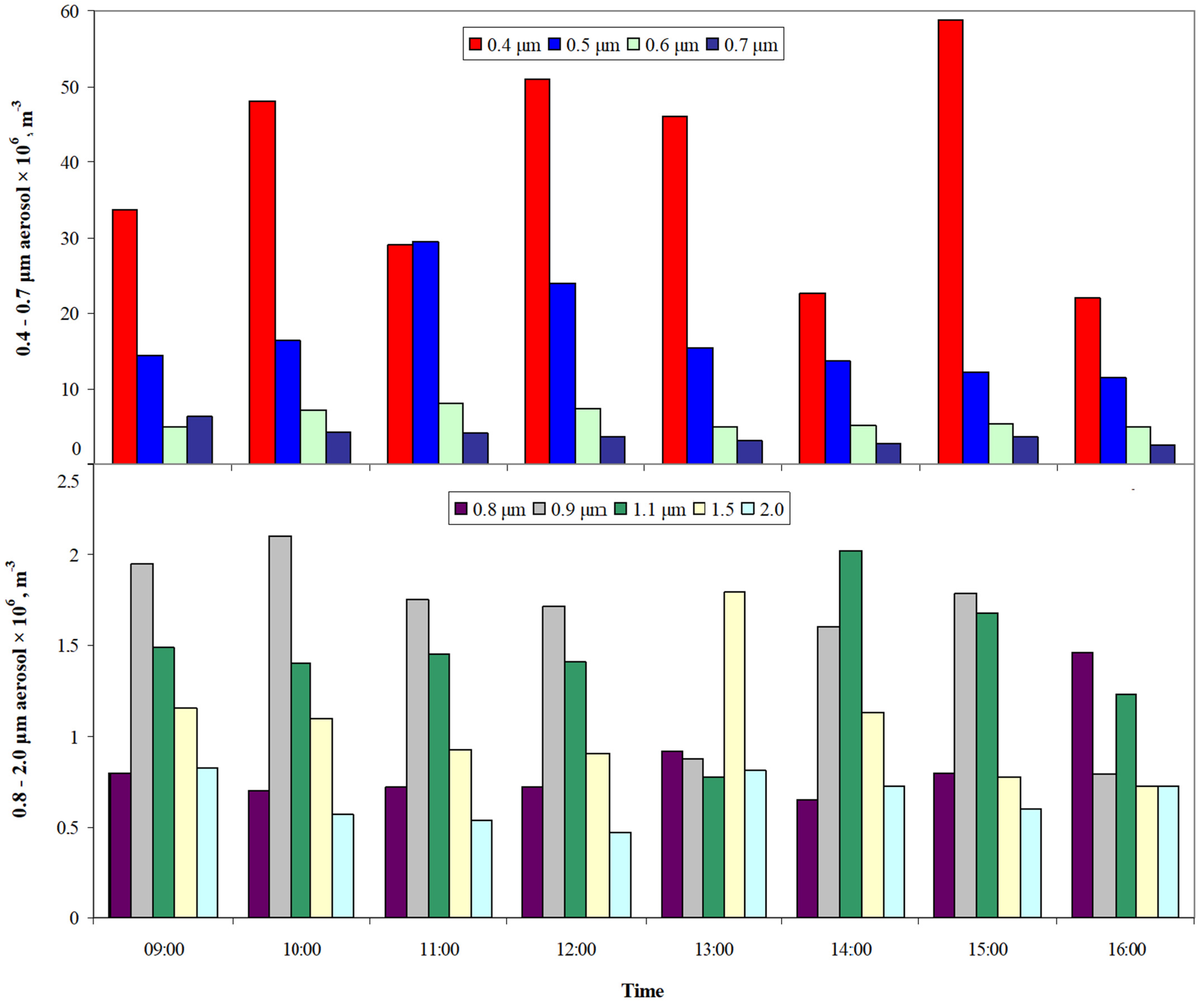 Sustainability 14 01287 g002 Sustainability 14 01287 g002