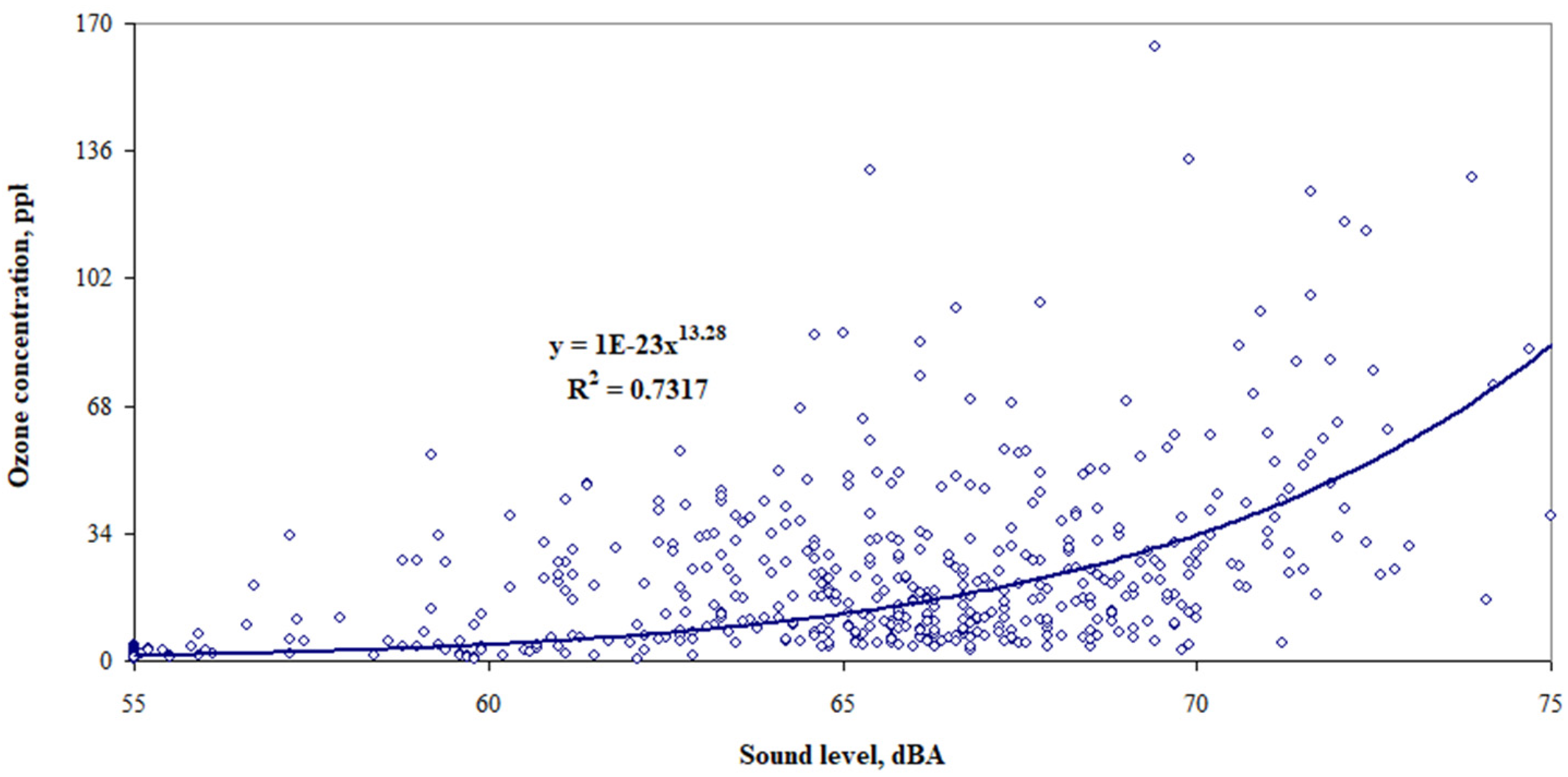 Sustainability 14 01287 g004 Sustainability 14 01287 g004