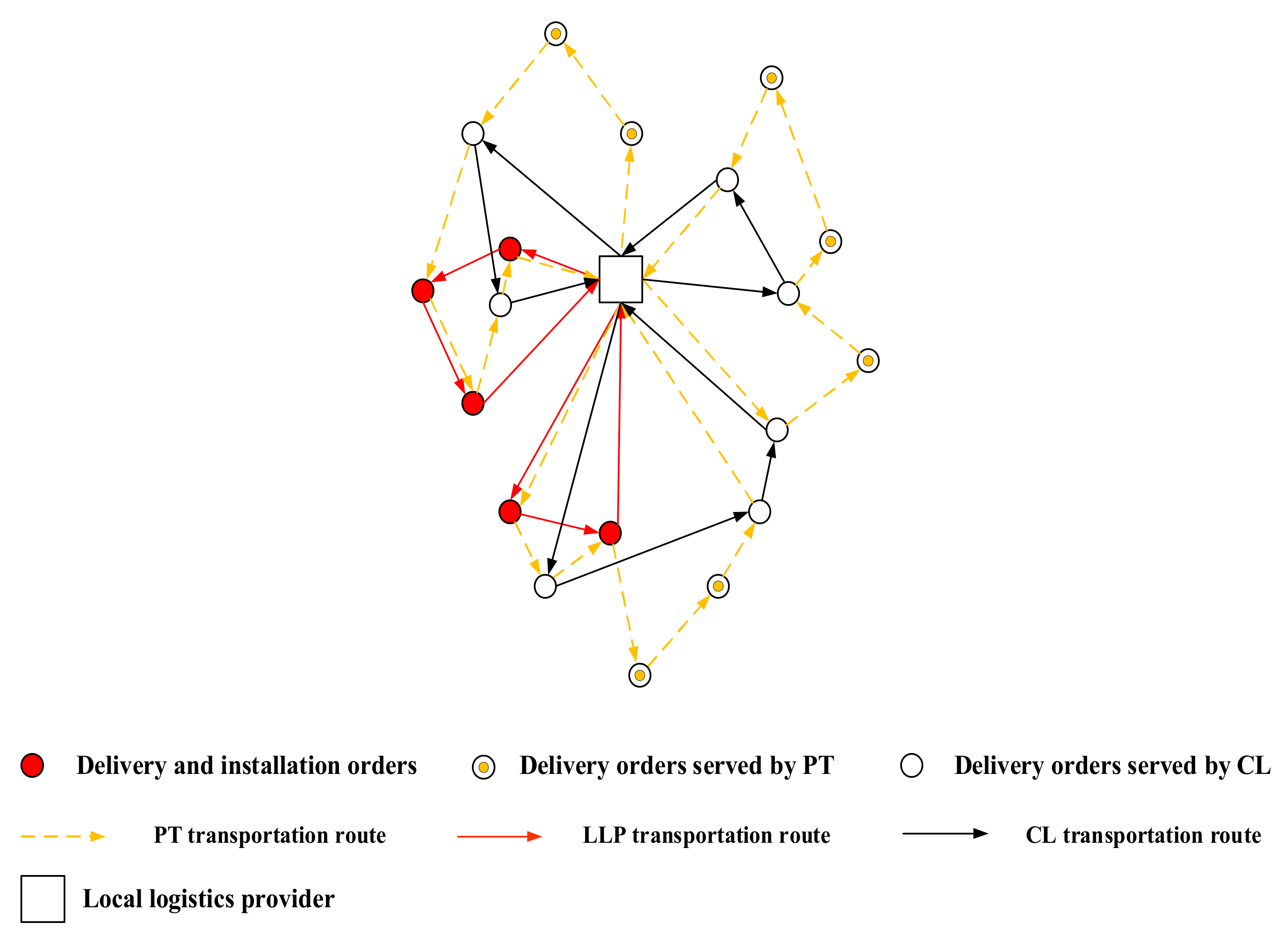 Sustainability 14 01291 g003