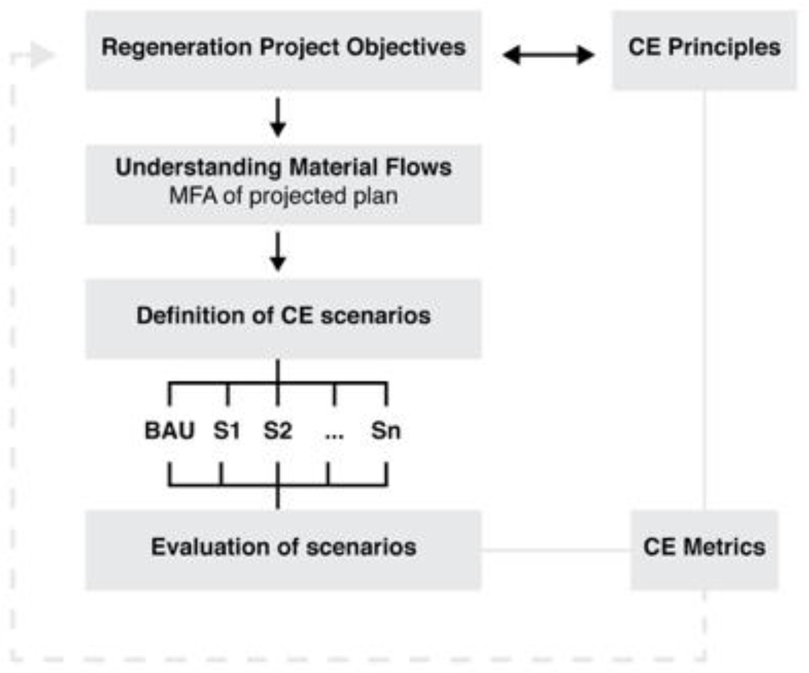 Sustainability 14 01293 g001