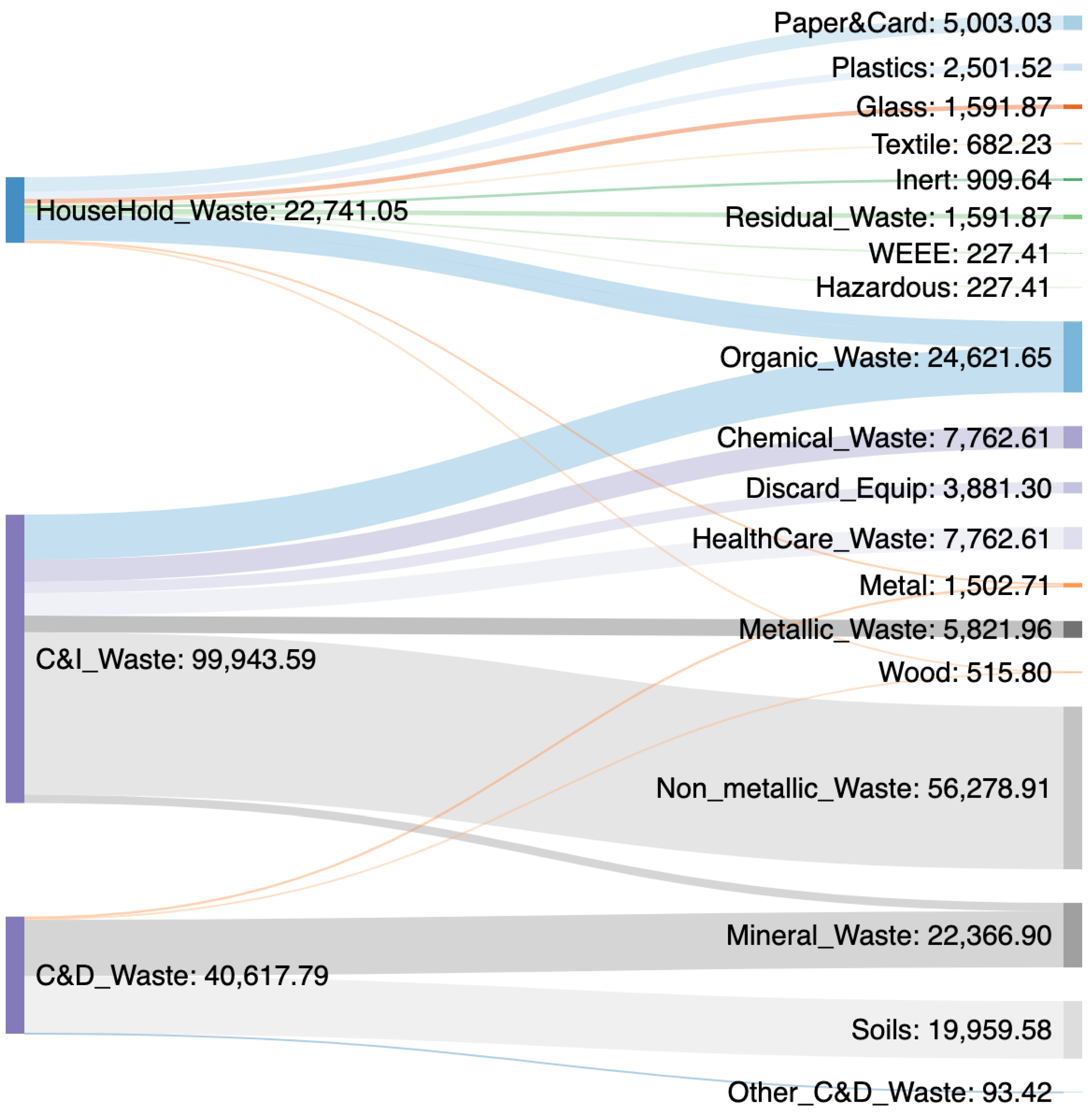 Sustainability 14 01293 g002