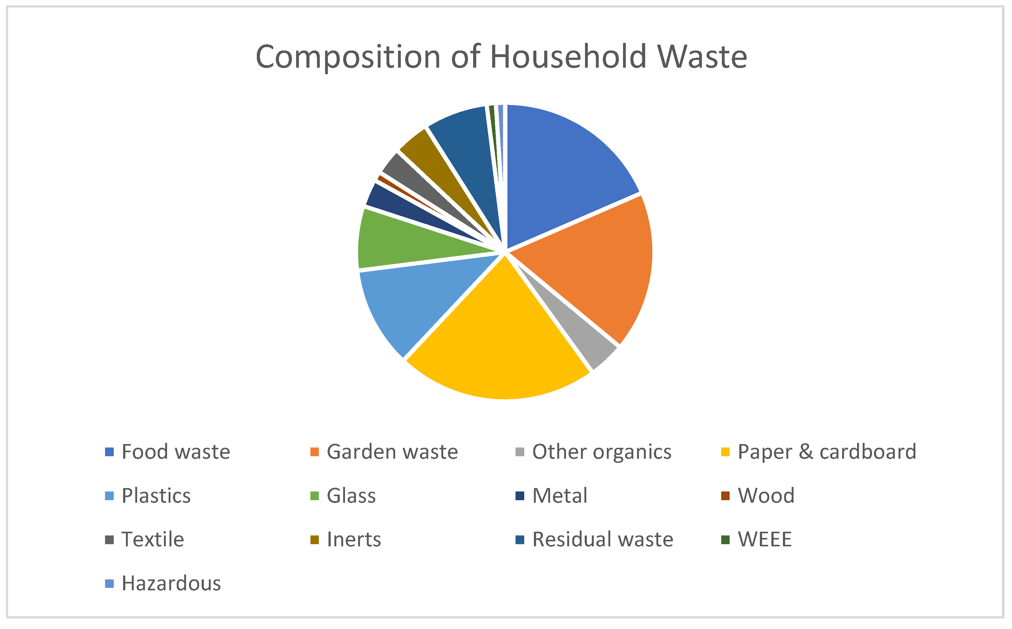 Sustainability 14 01293 g003