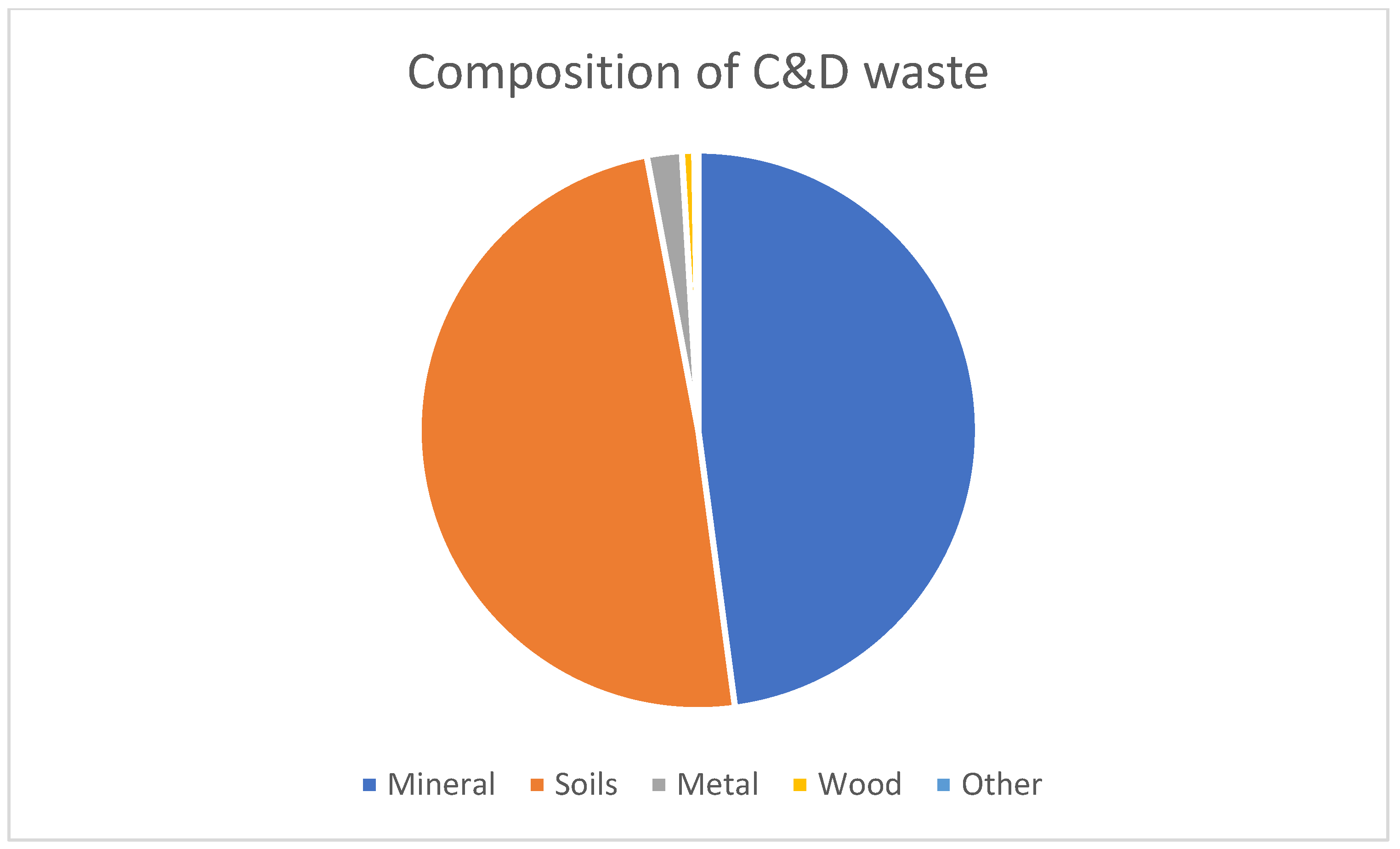 Sustainability 14 01293 g005