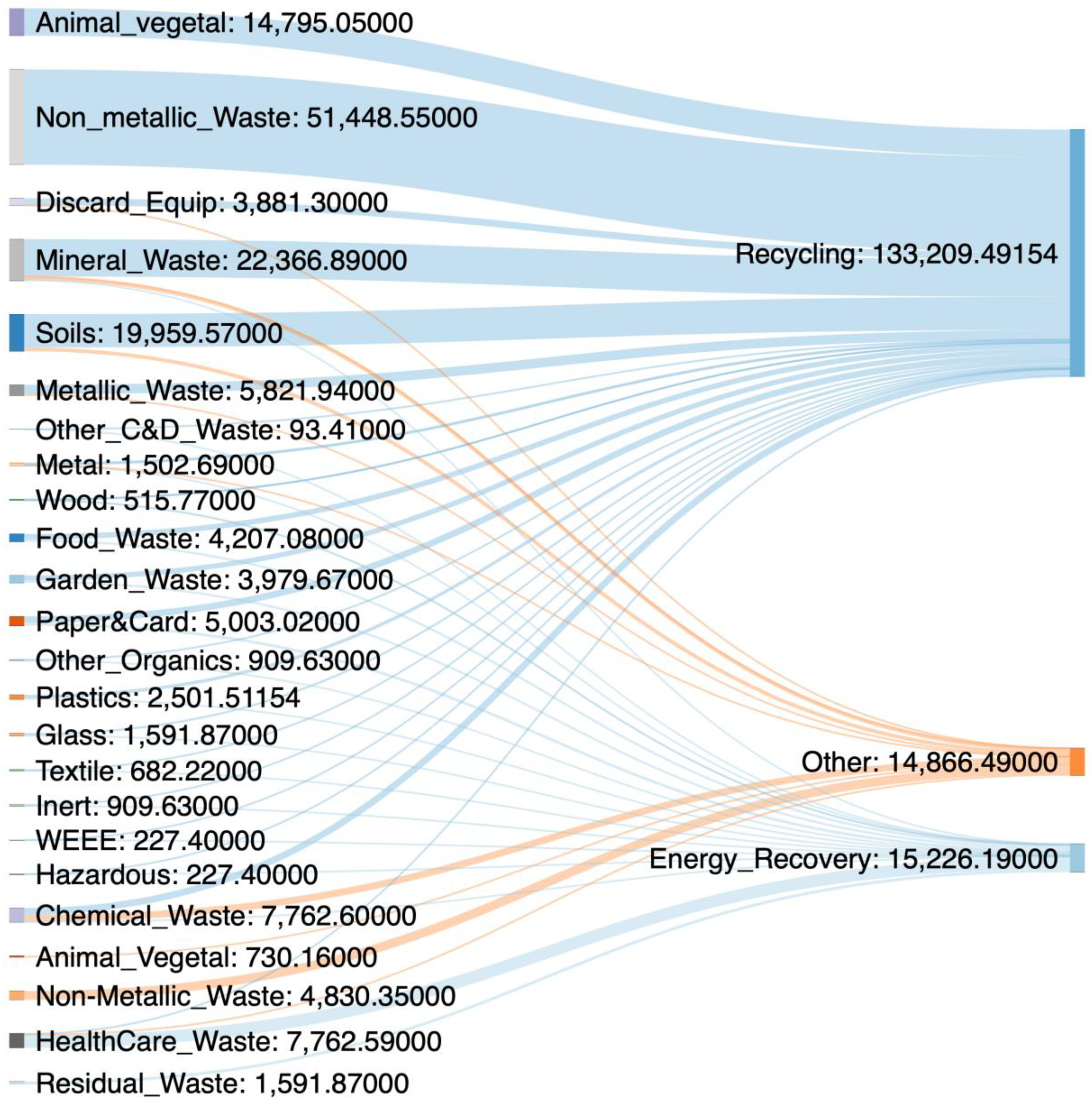 Sustainability 14 01293 g006
