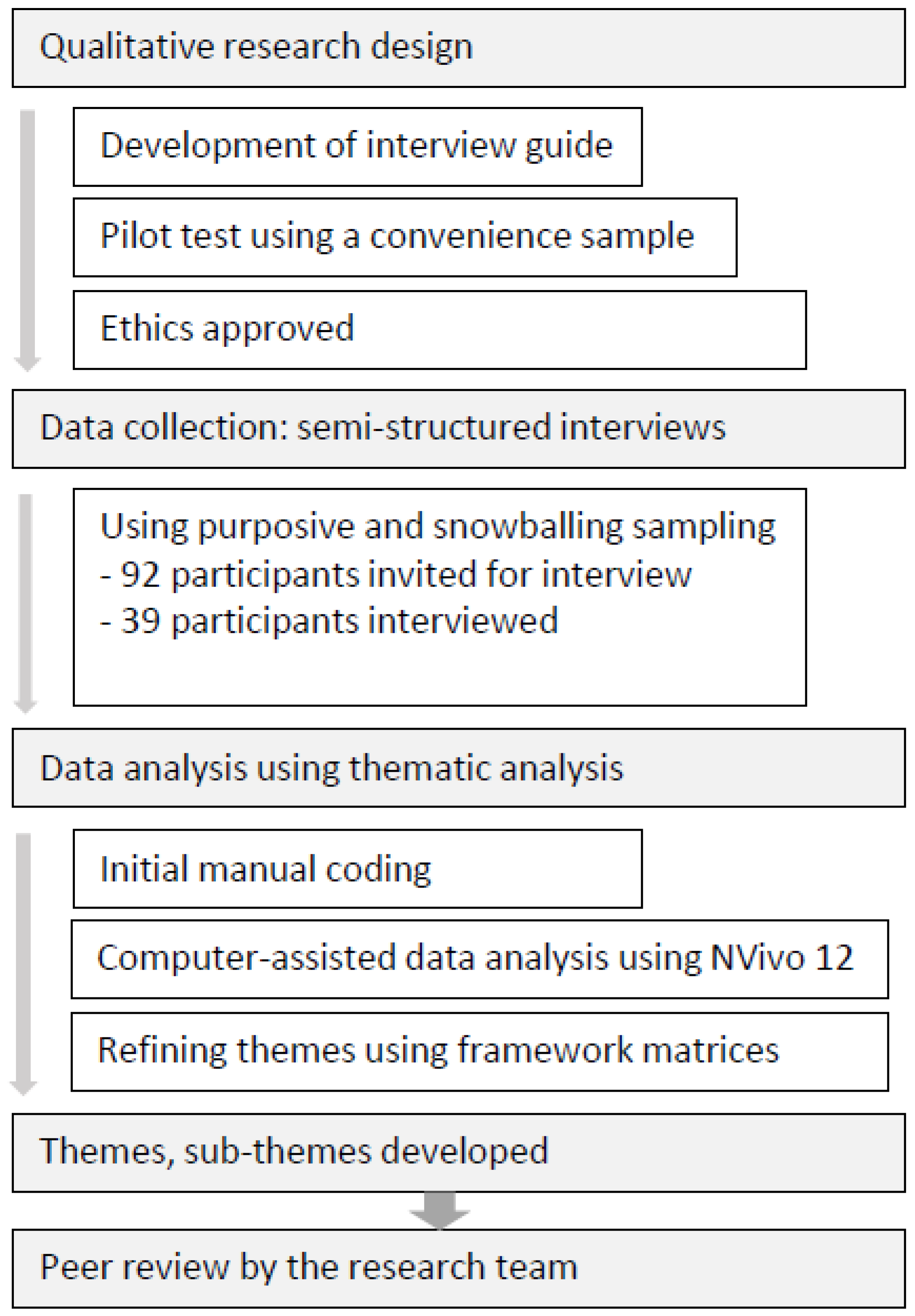 Sustainability 14 01300 g001