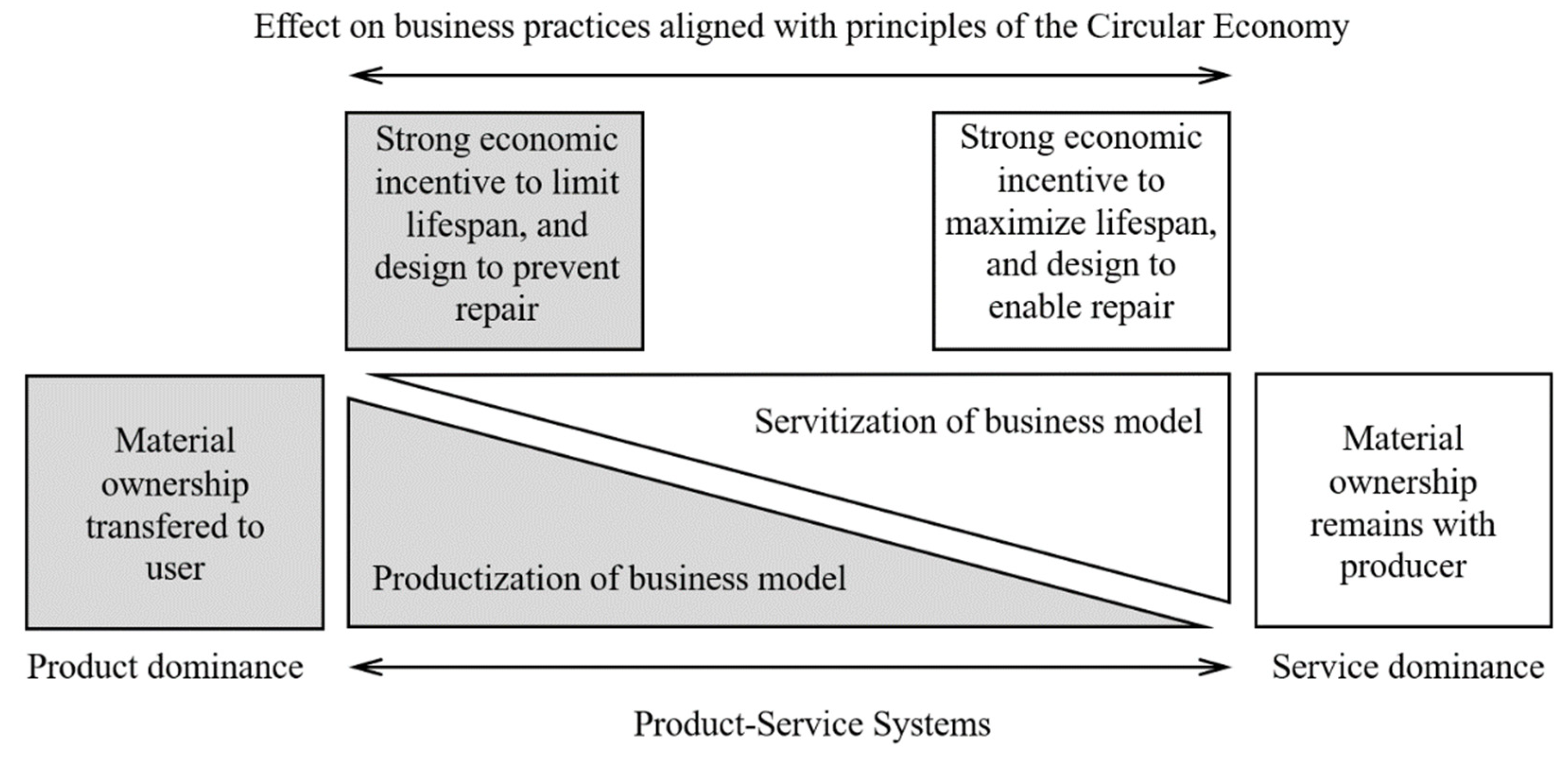 Sustainability 14 01303 g001