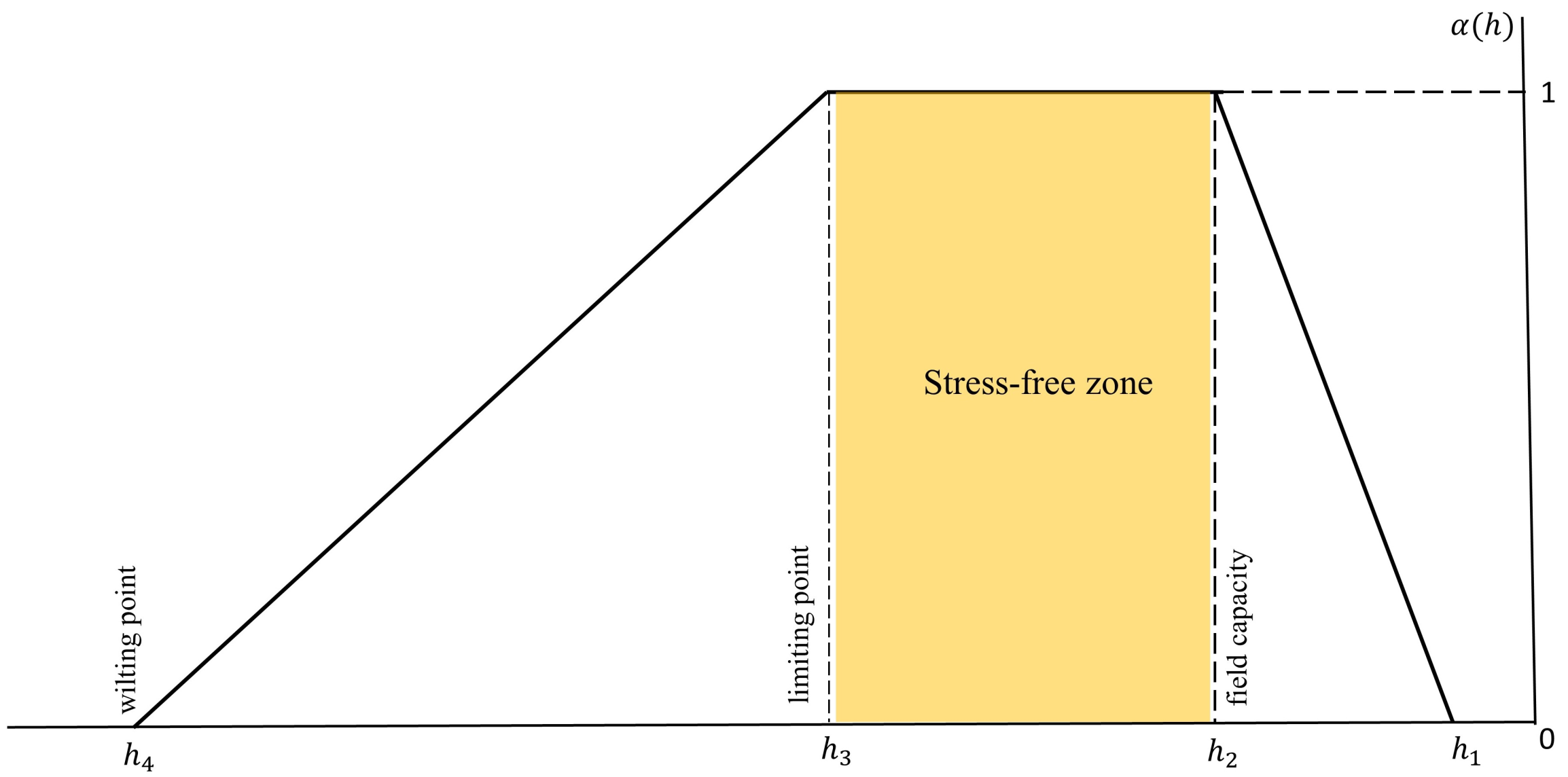 Sustainability 14 01304 g002