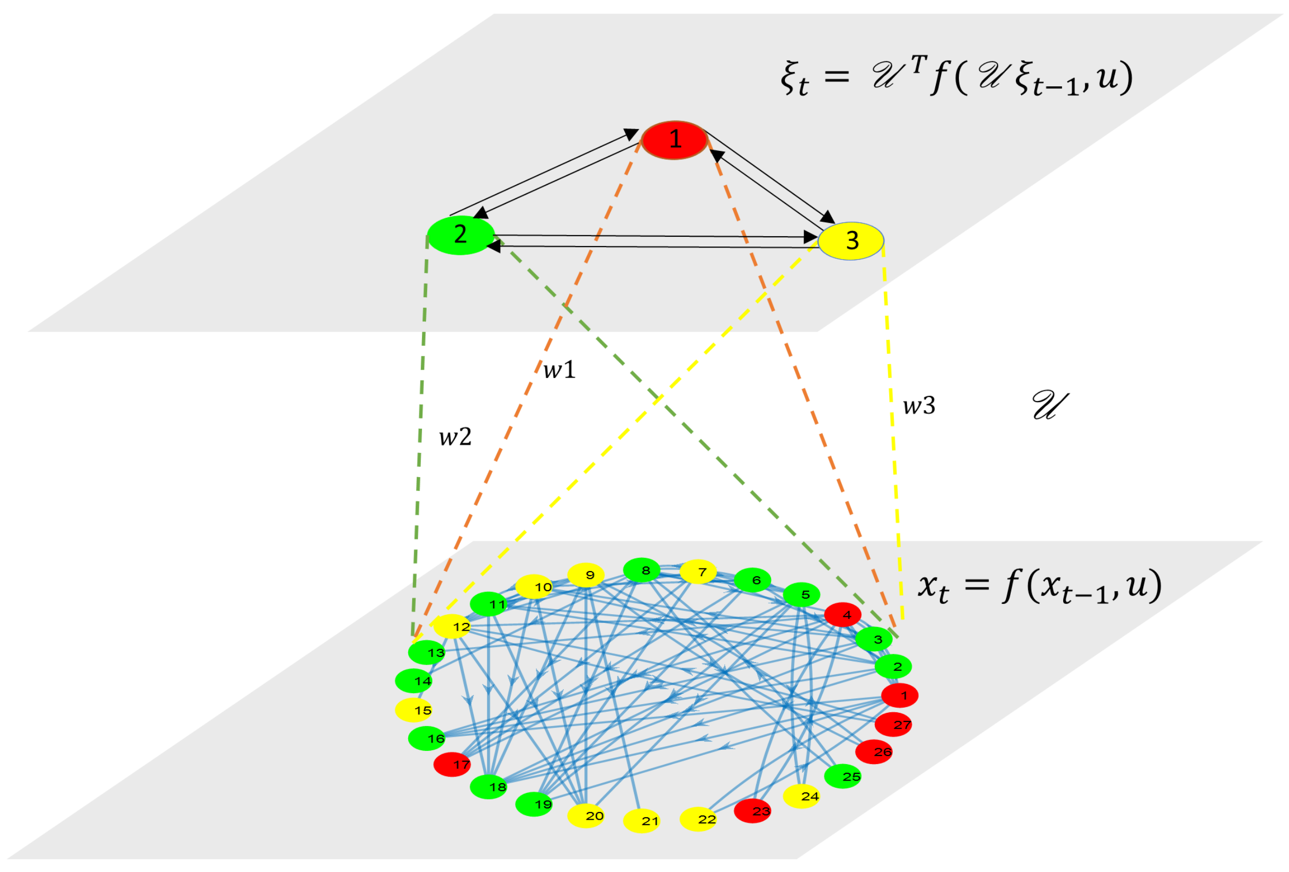 Sustainability 14 01304 g003