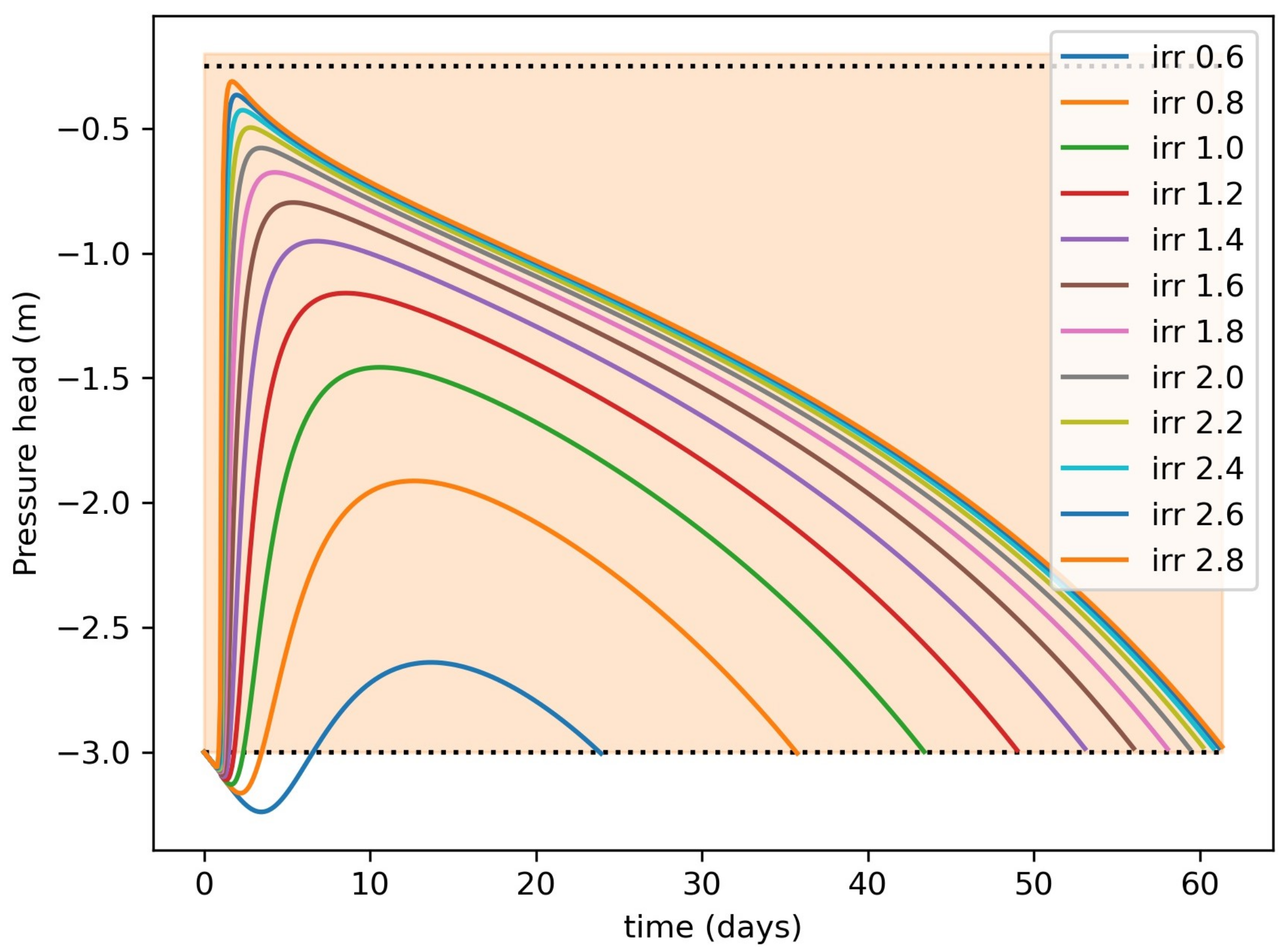Sustainability 14 01304 g004