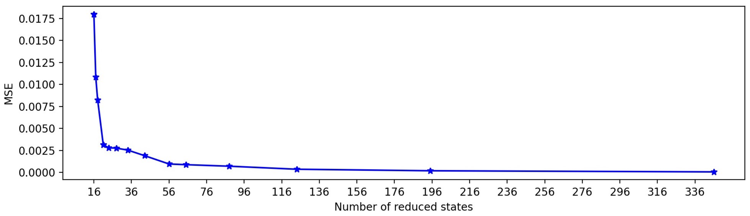 Sustainability 14 01304 g006