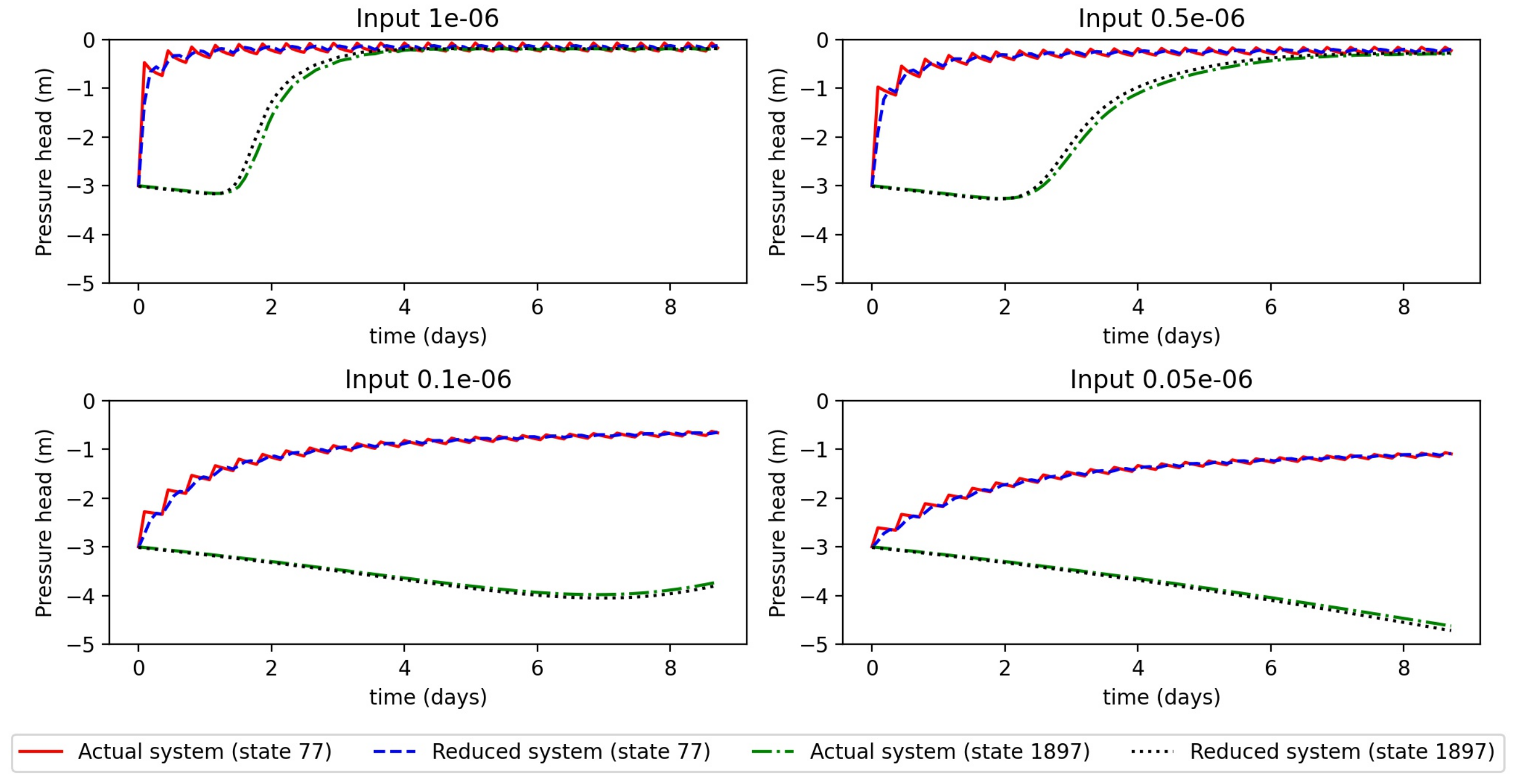 Sustainability 14 01304 g007