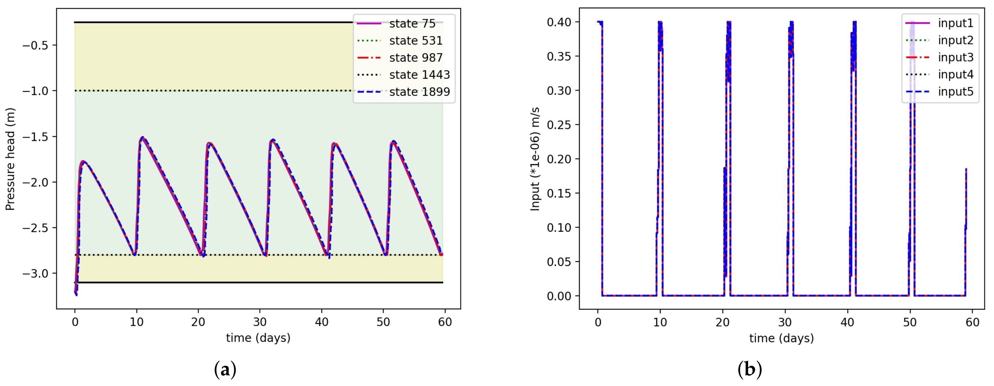 Sustainability 14 01304 g008