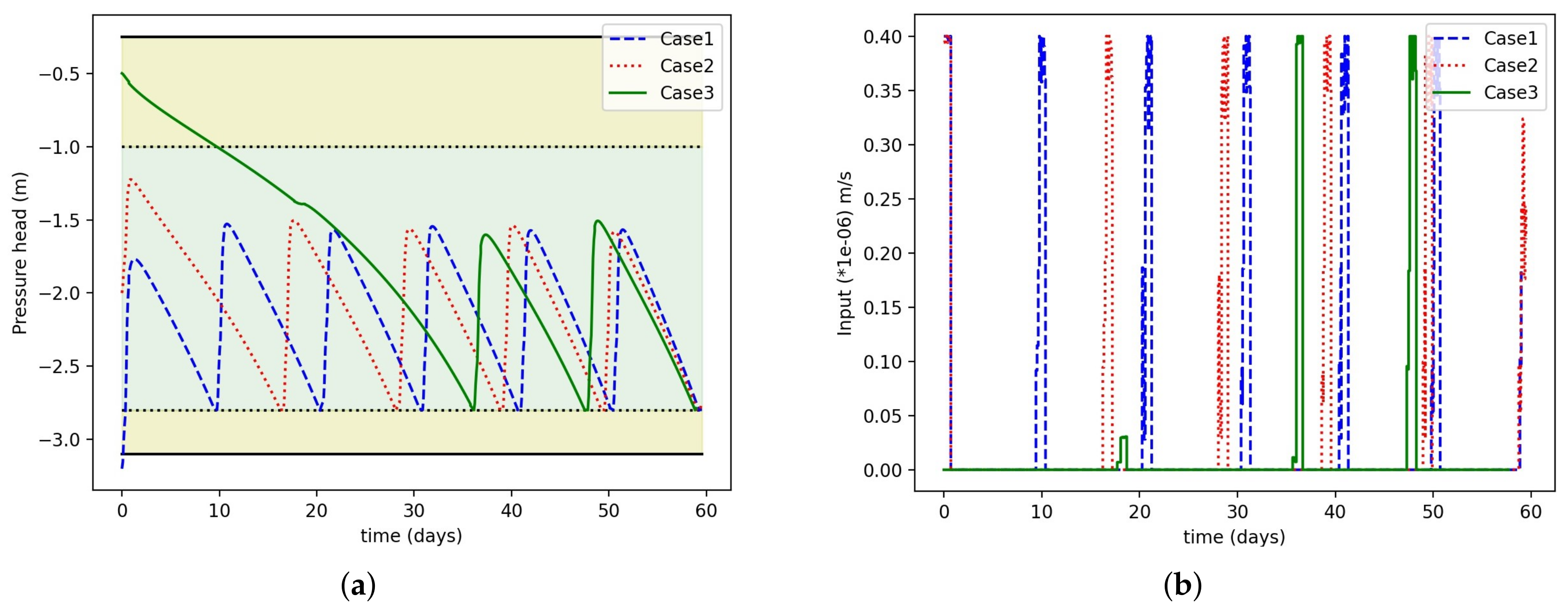 Sustainability 14 01304 g010