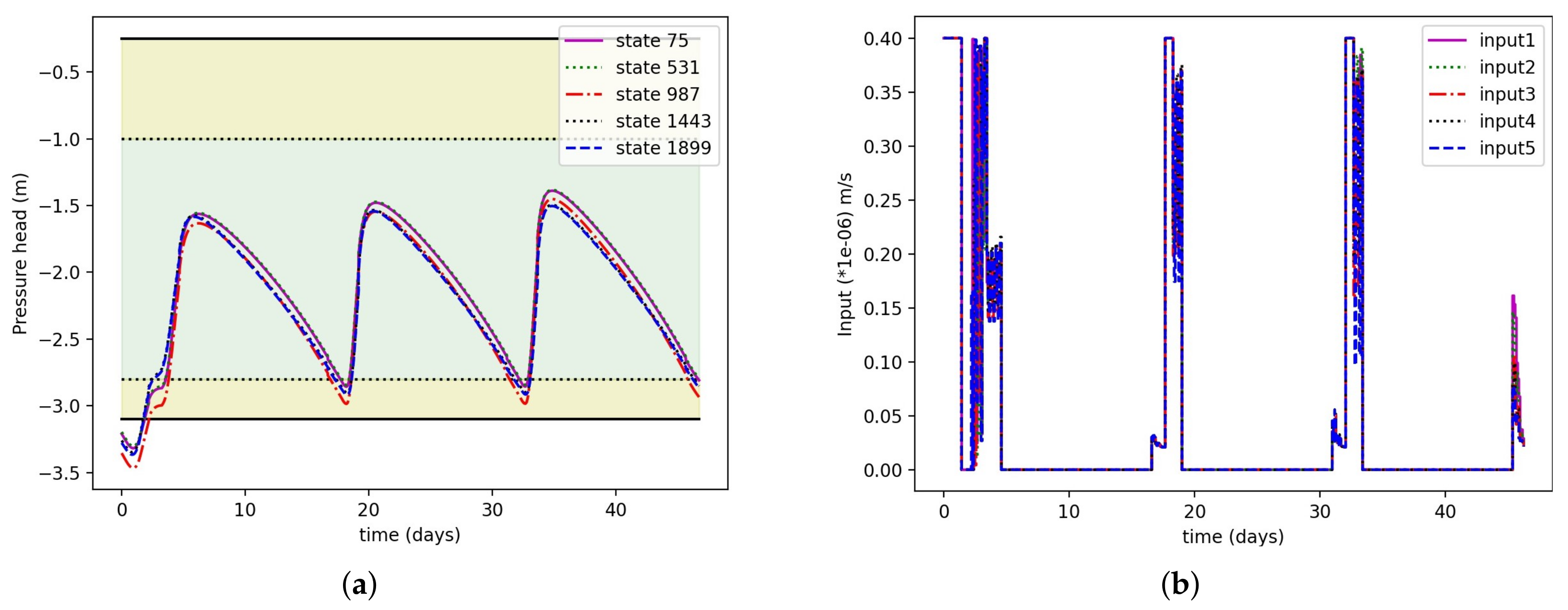 Sustainability 14 01304 g011