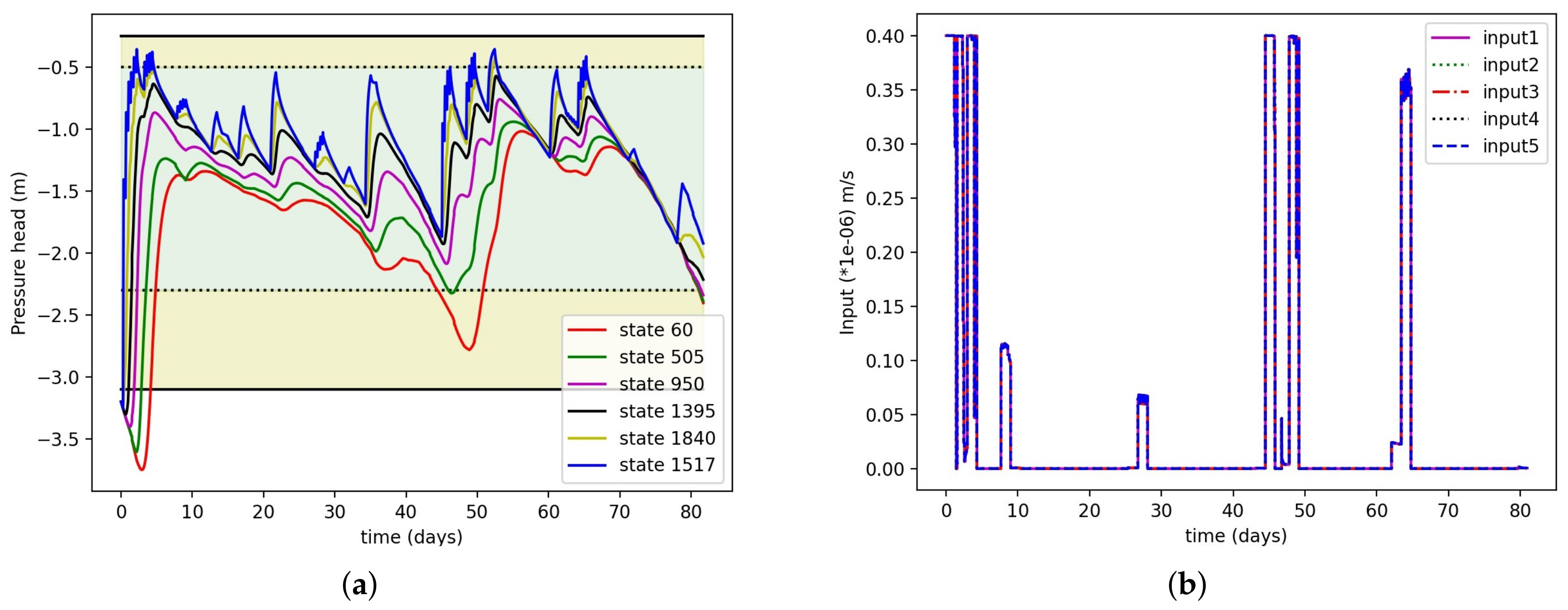 Sustainability 14 01304 g014