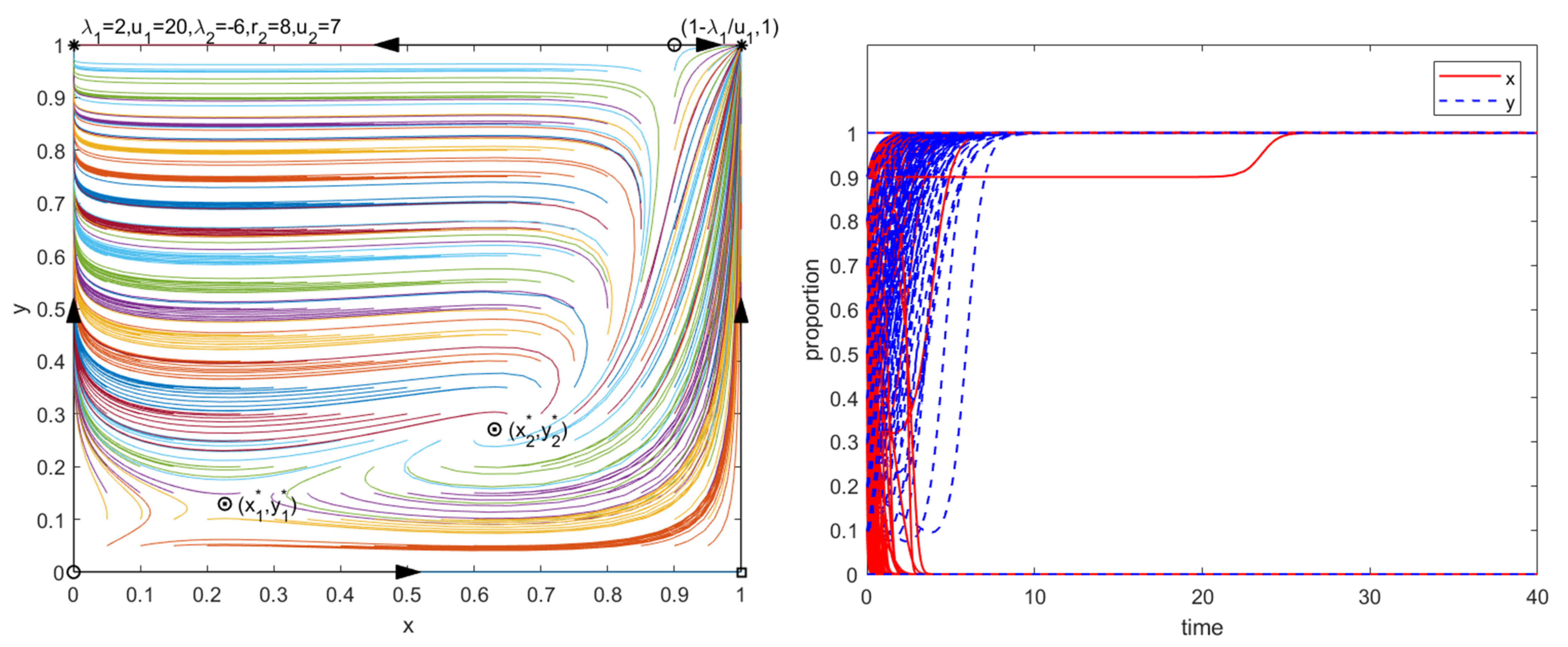 Sustainability 14 01308 g002