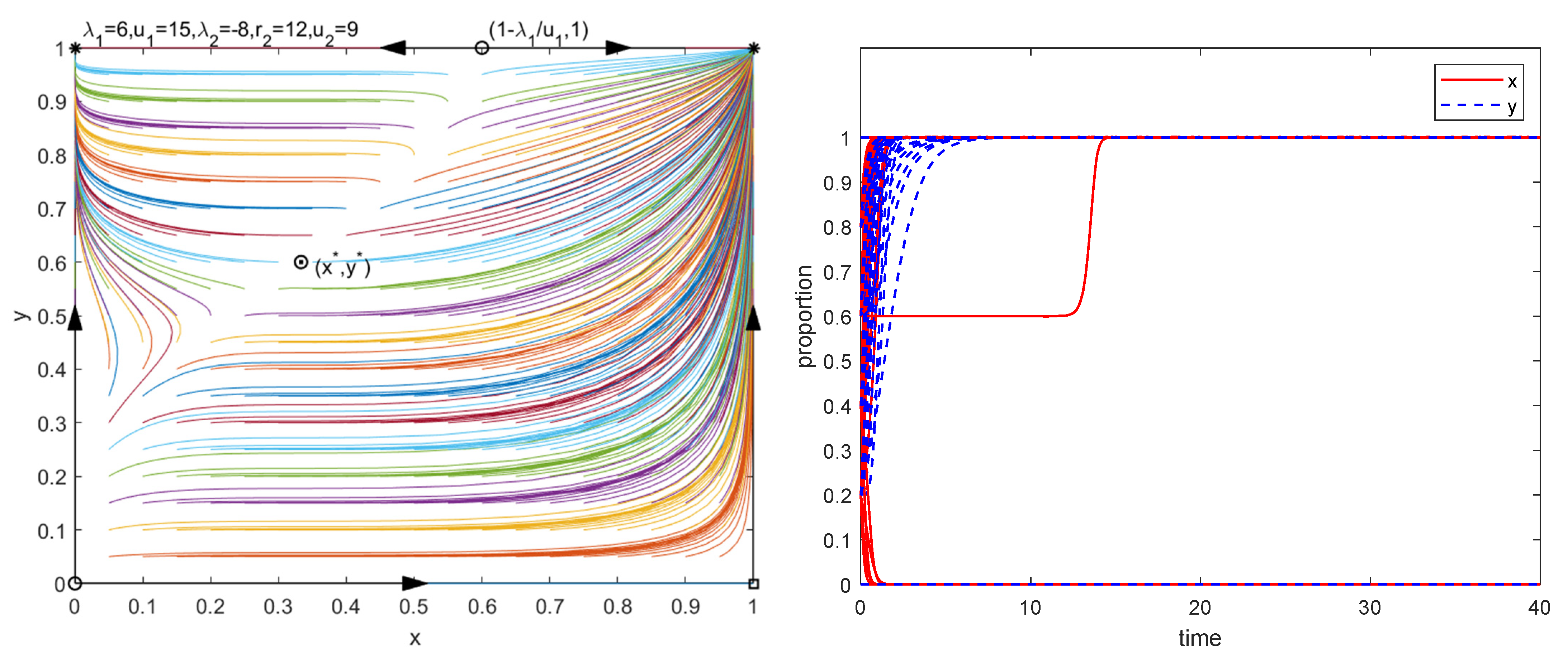 Sustainability 14 01308 g003
