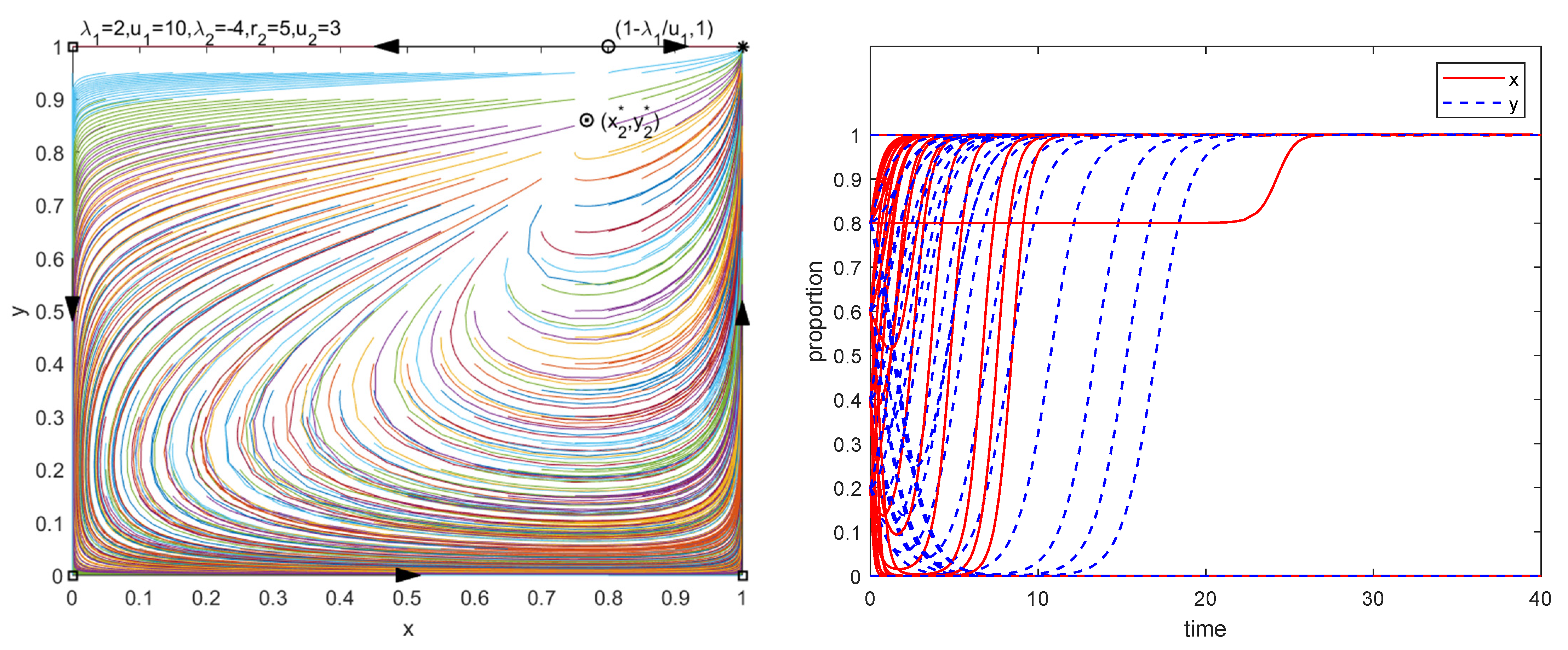 Sustainability 14 01308 g005