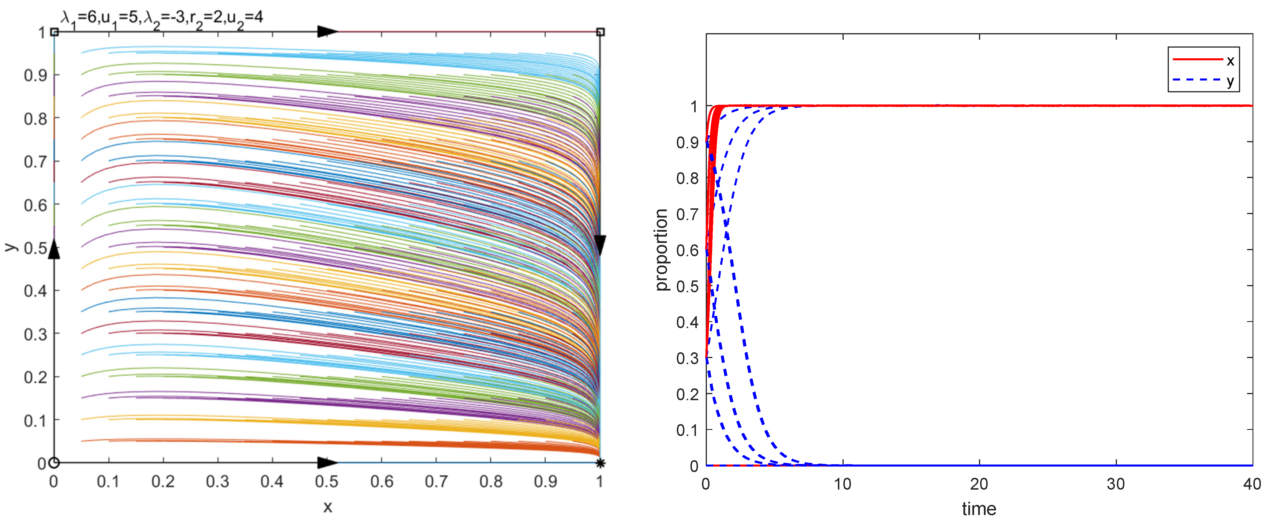 Sustainability 14 01308 g010
