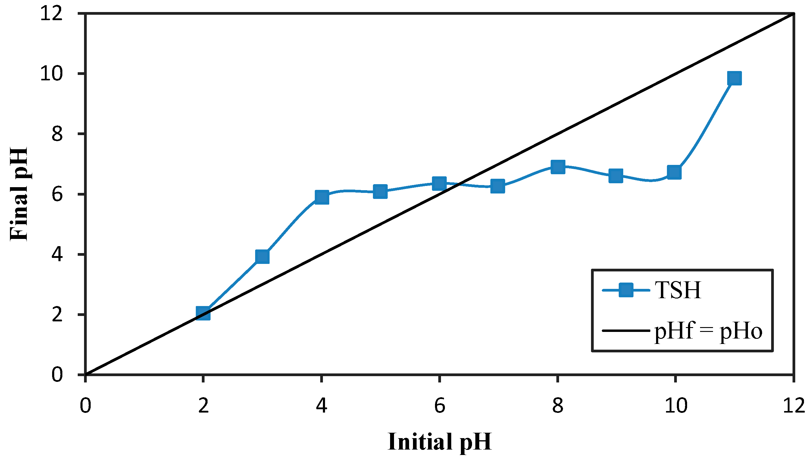 Sustainability 14 01309 g001