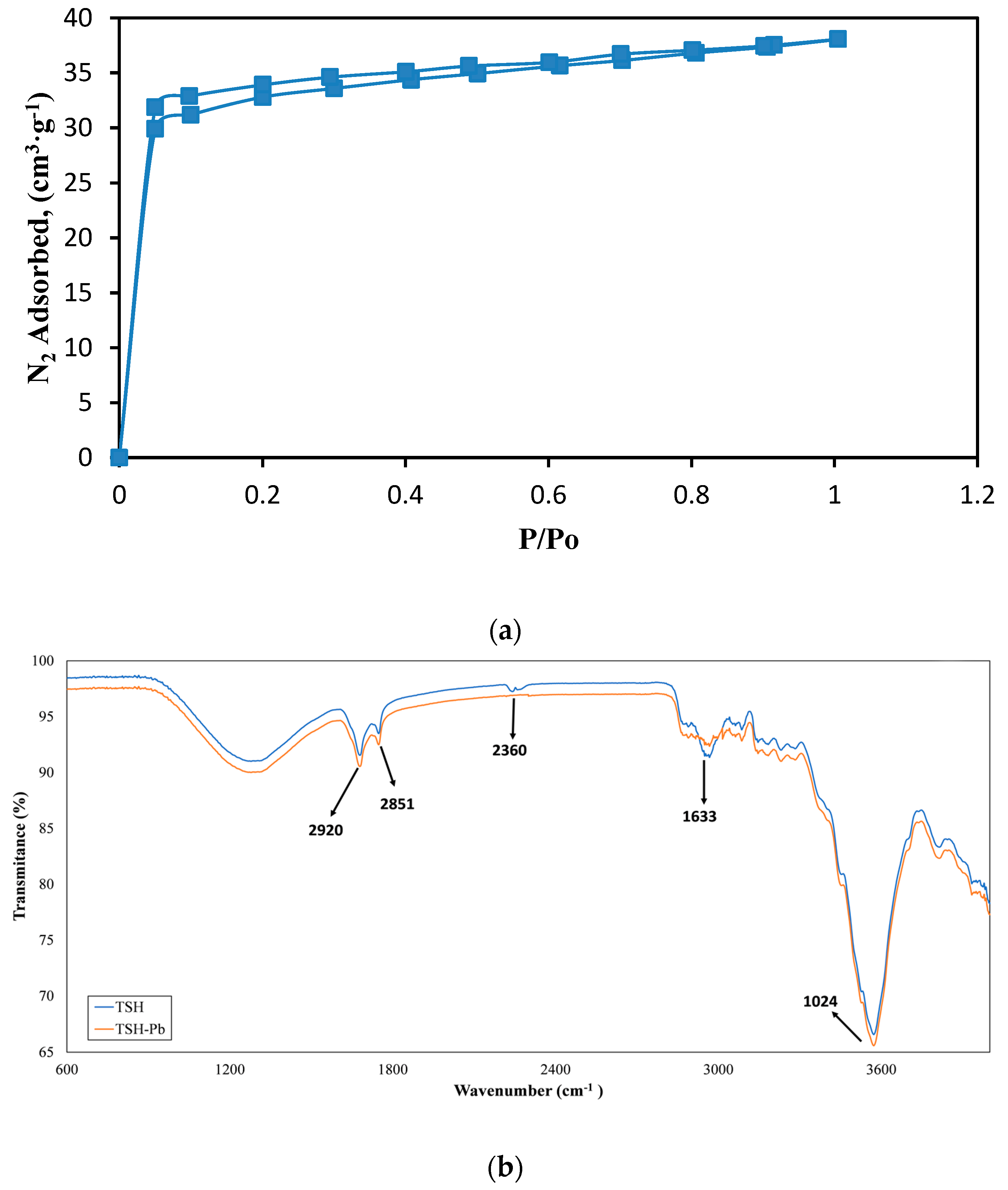 Sustainability 14 01309 g003