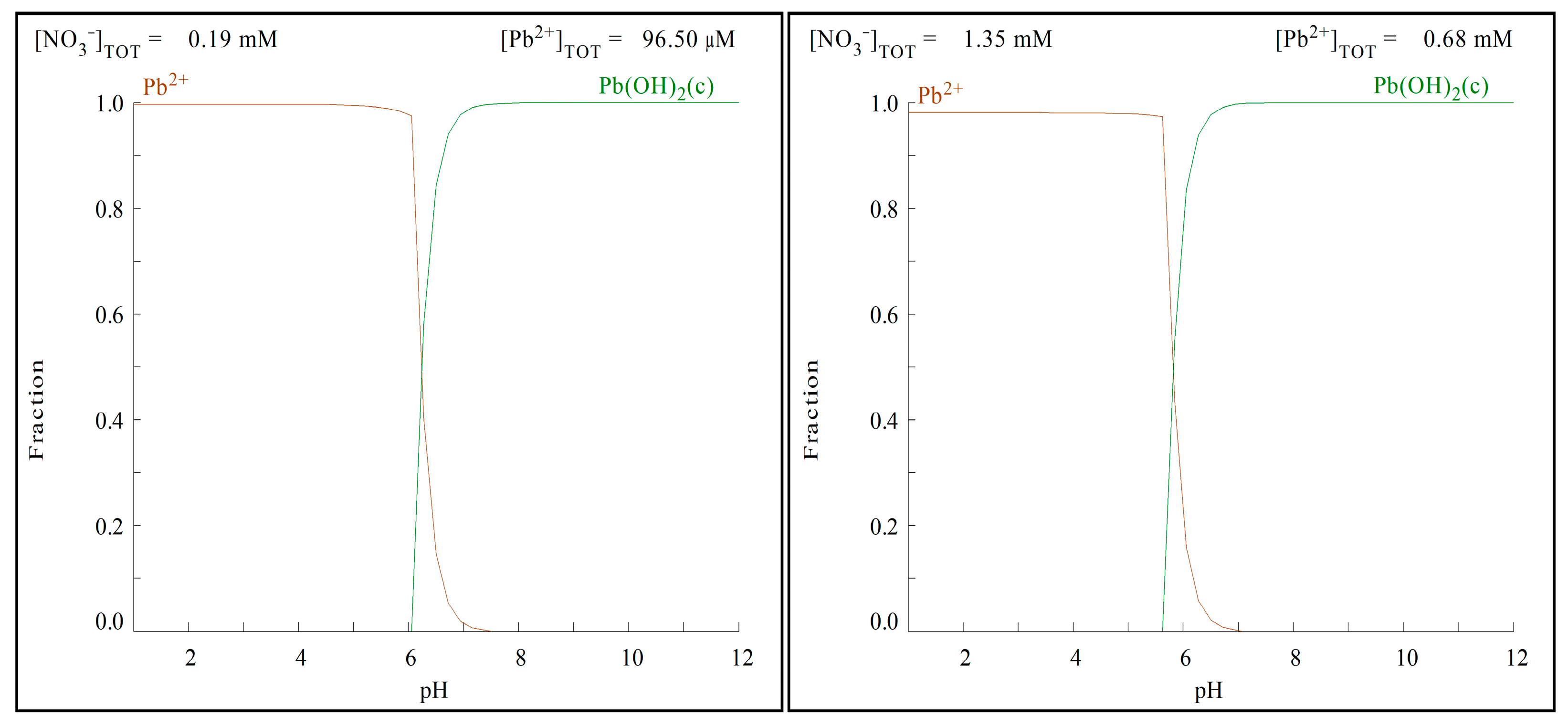 Sustainability 14 01309 g004