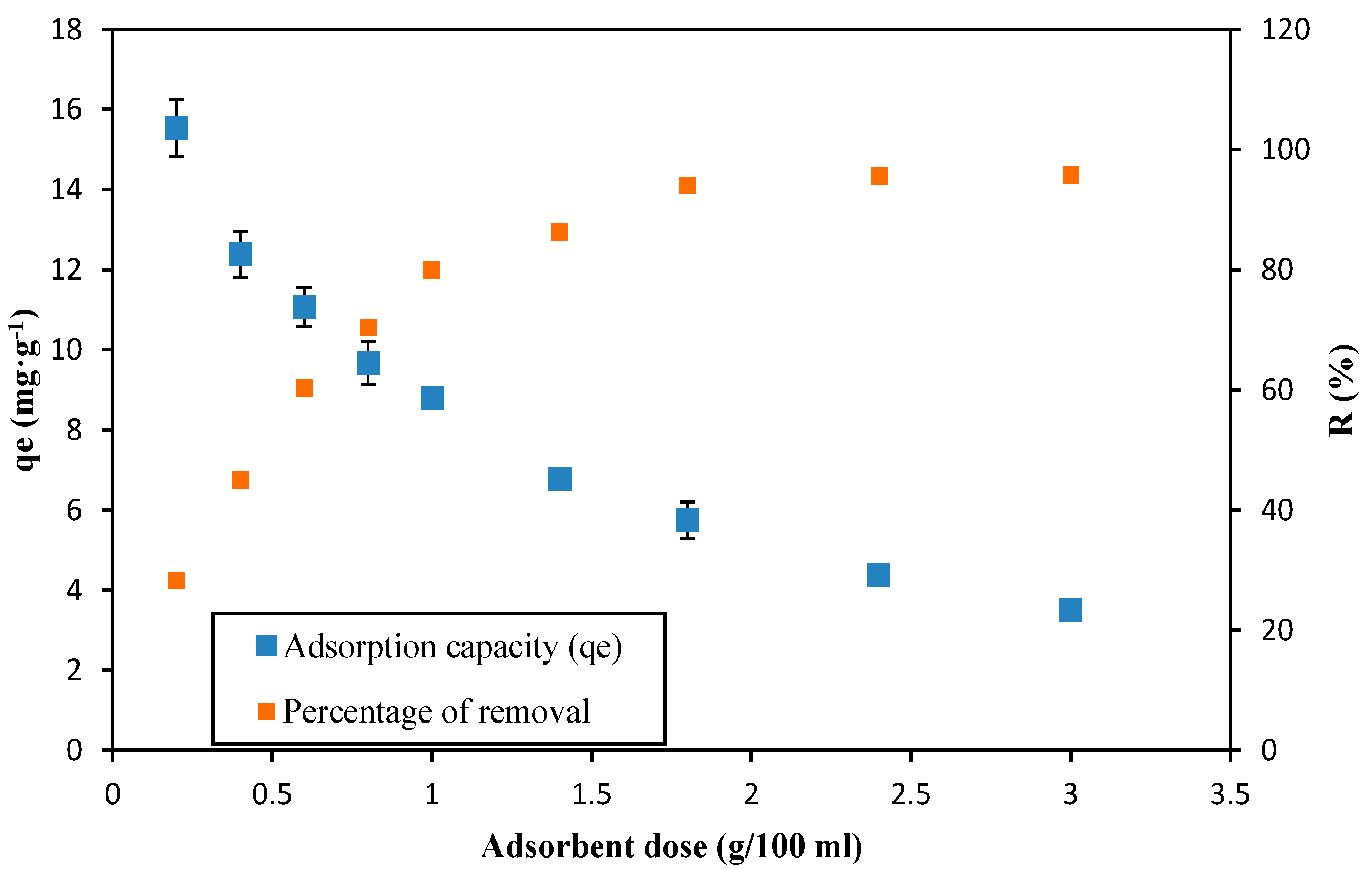 Sustainability 14 01309 g005