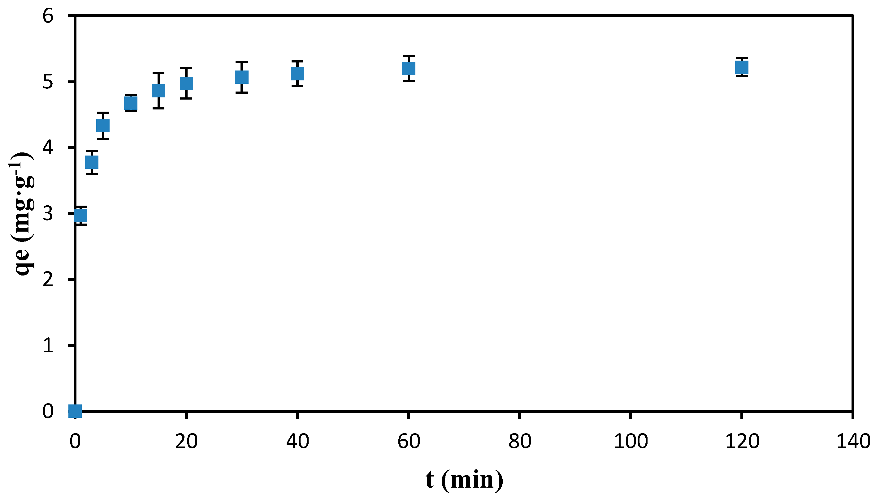 Sustainability 14 01309 g006