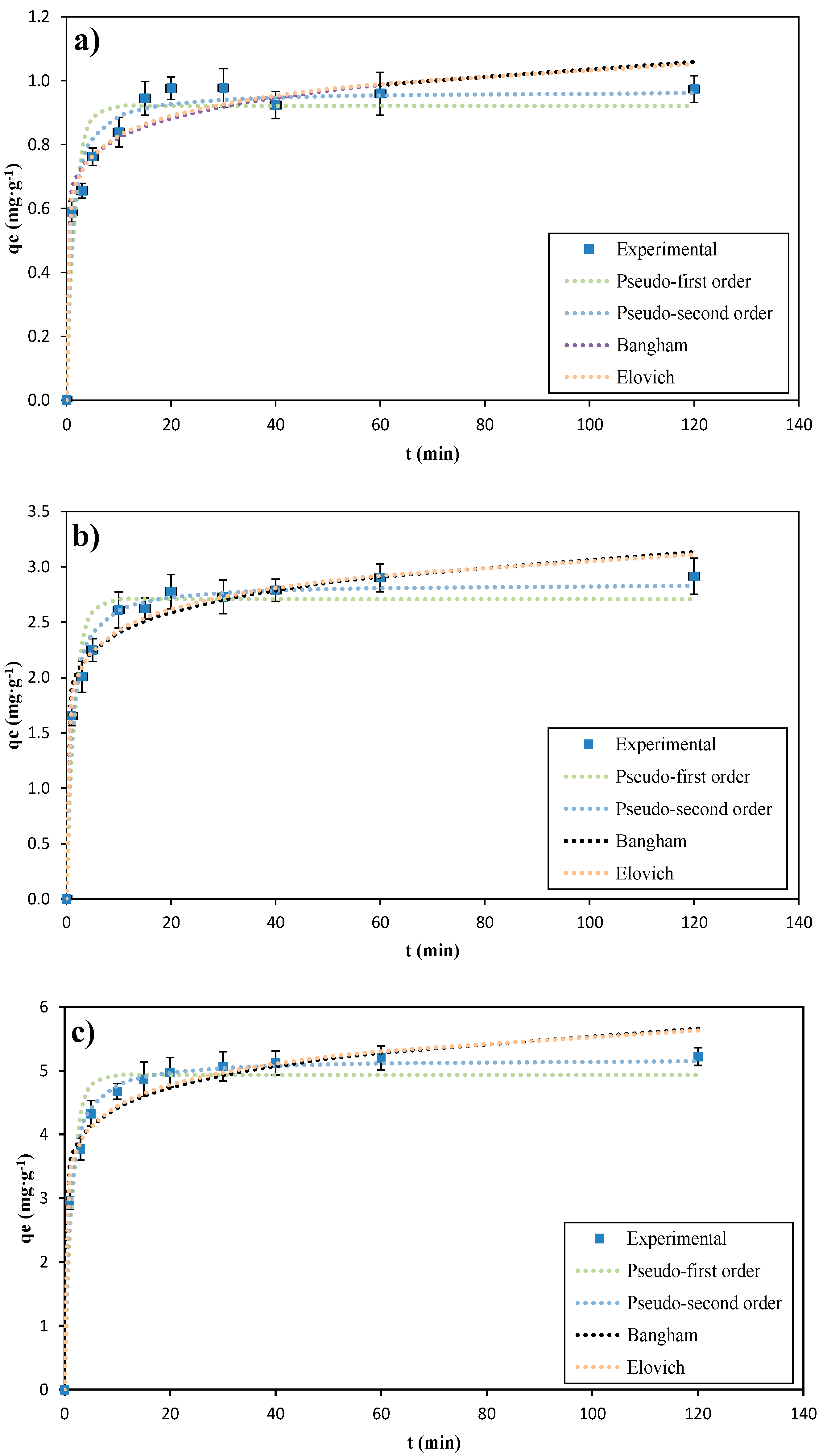 Sustainability 14 01309 g007
