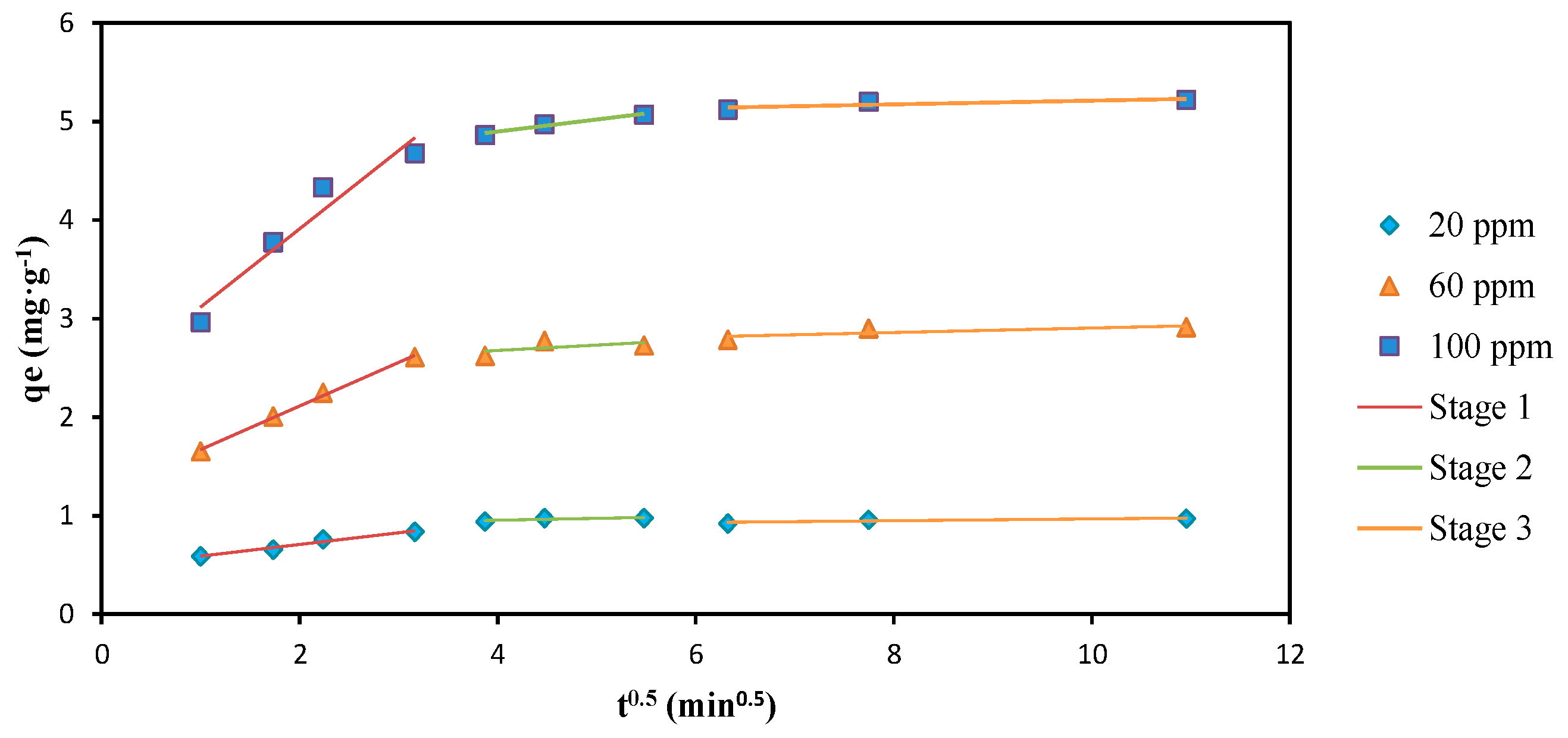 Sustainability 14 01309 g008